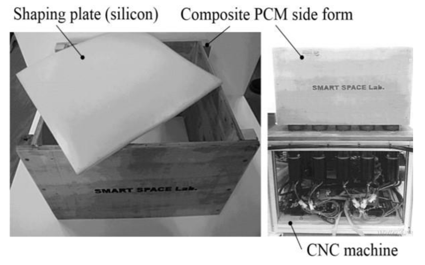 Sustainability 13 01990 g007