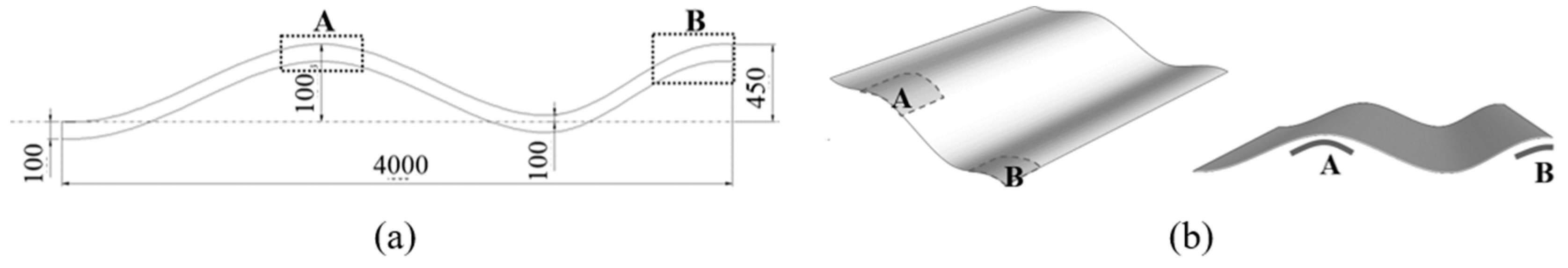 Sustainability 13 01990 g012