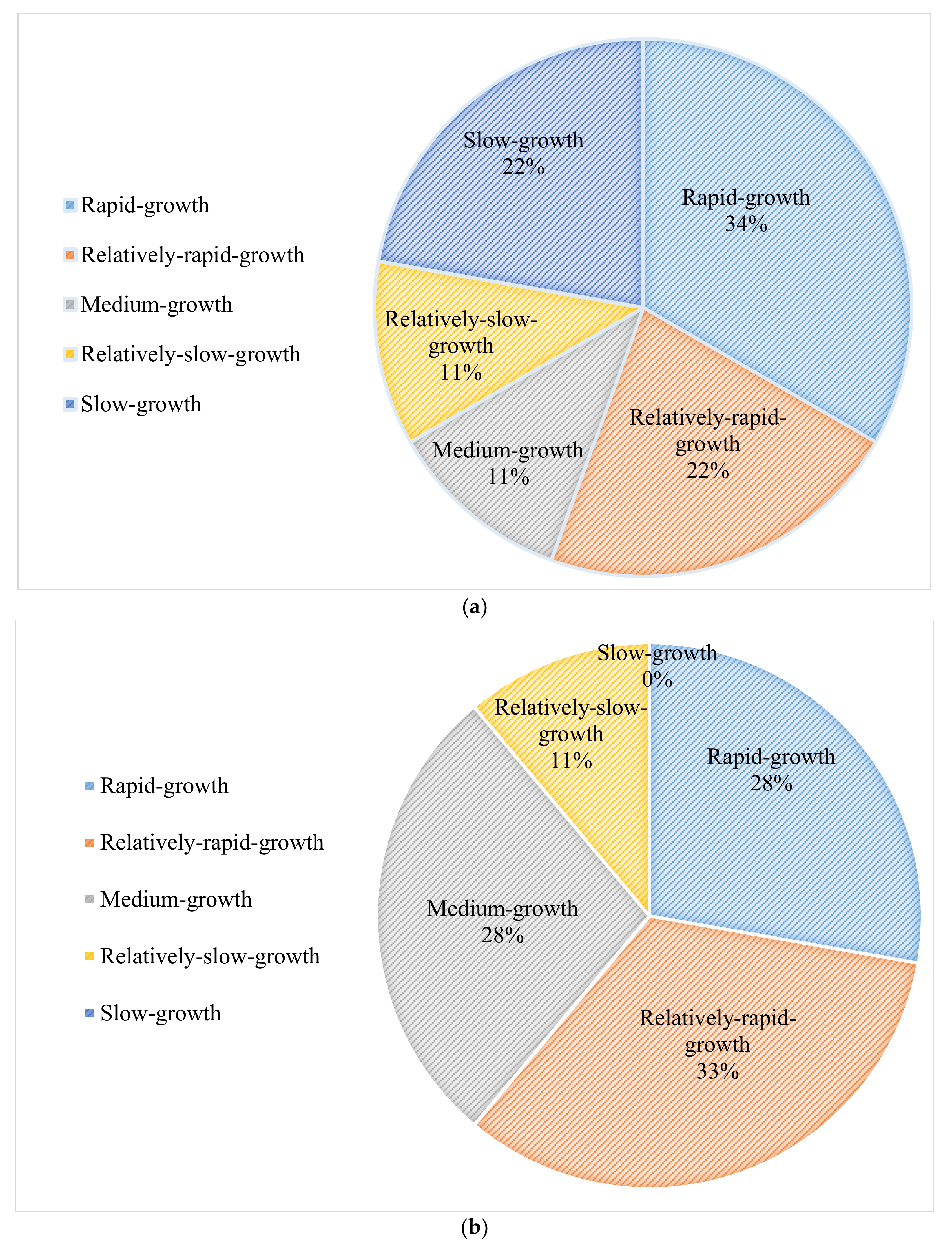 Sustainability 13 02000 g012a
