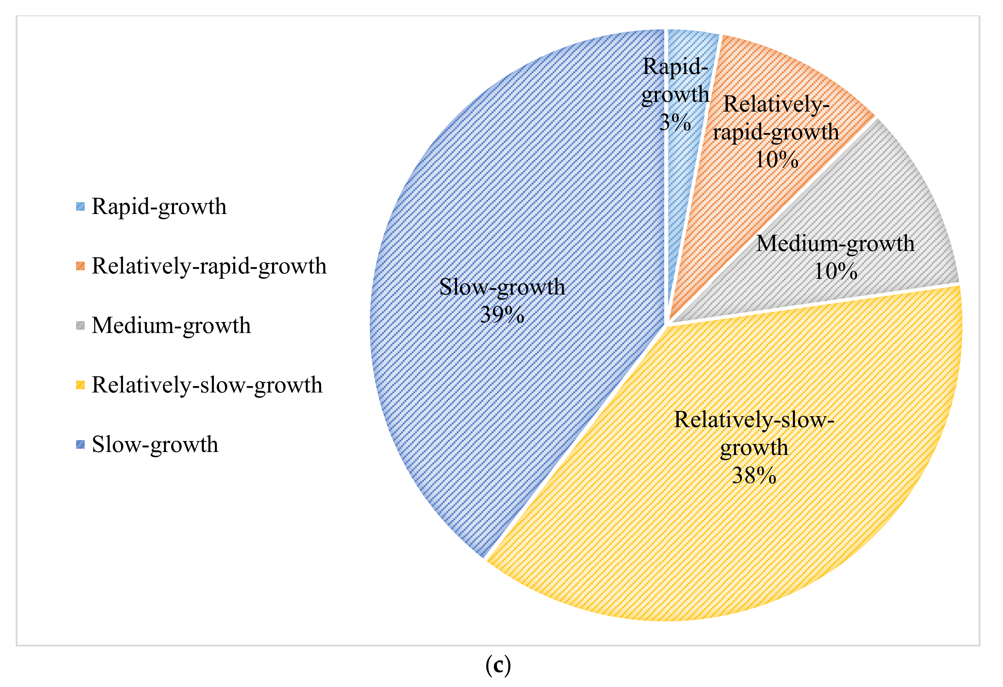 Sustainability 13 02000 g012b