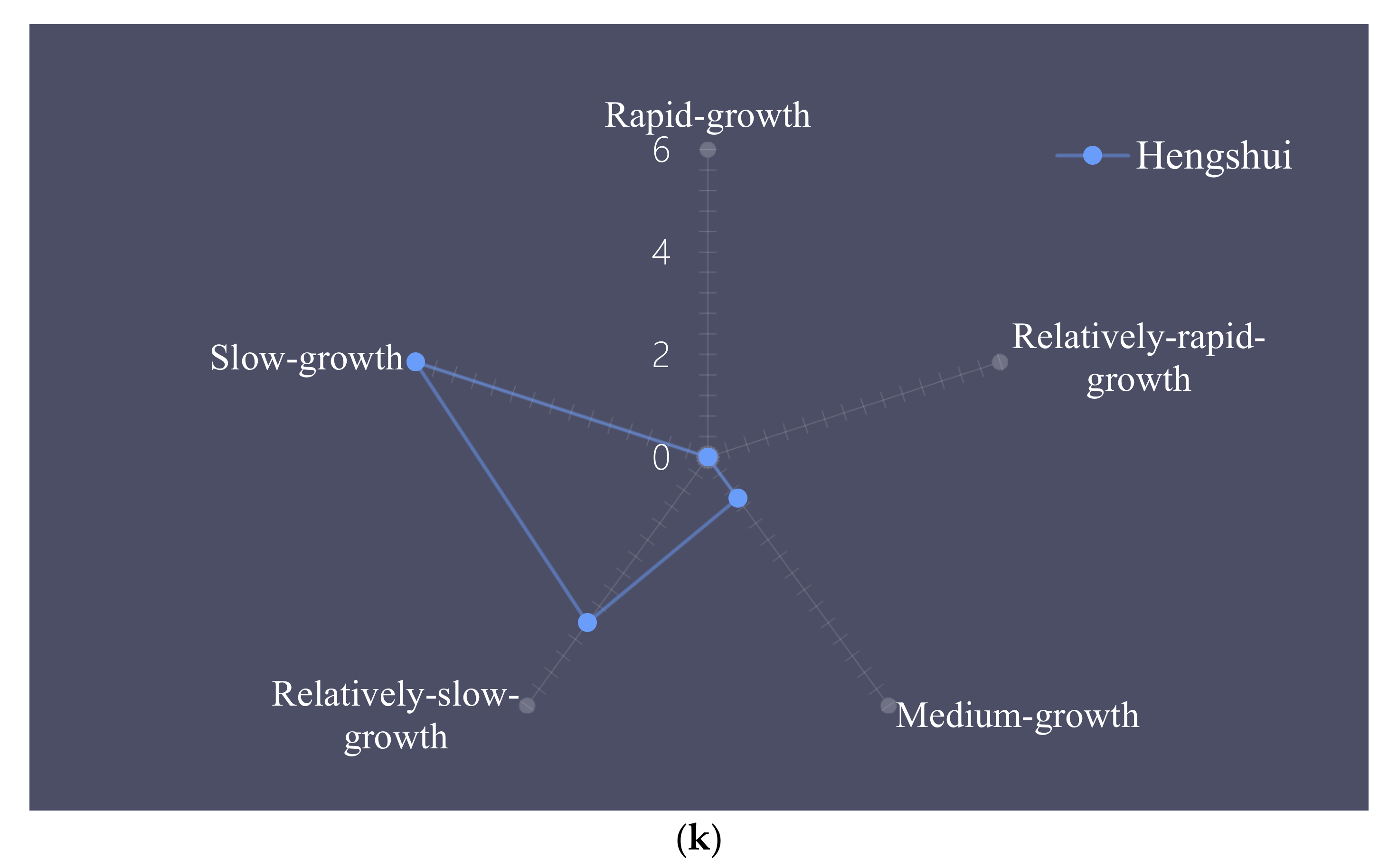 Sustainability 13 02000 g013e
