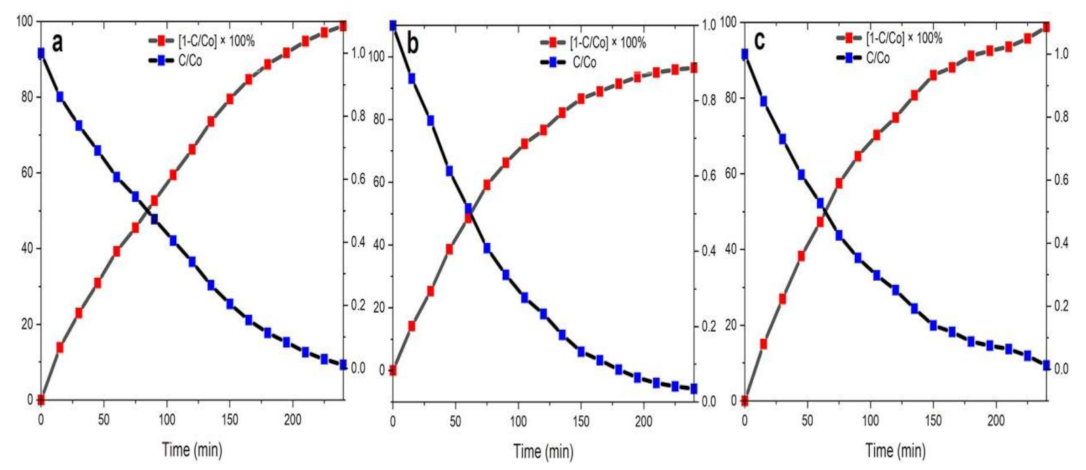 Sustainability 13 02004 g014