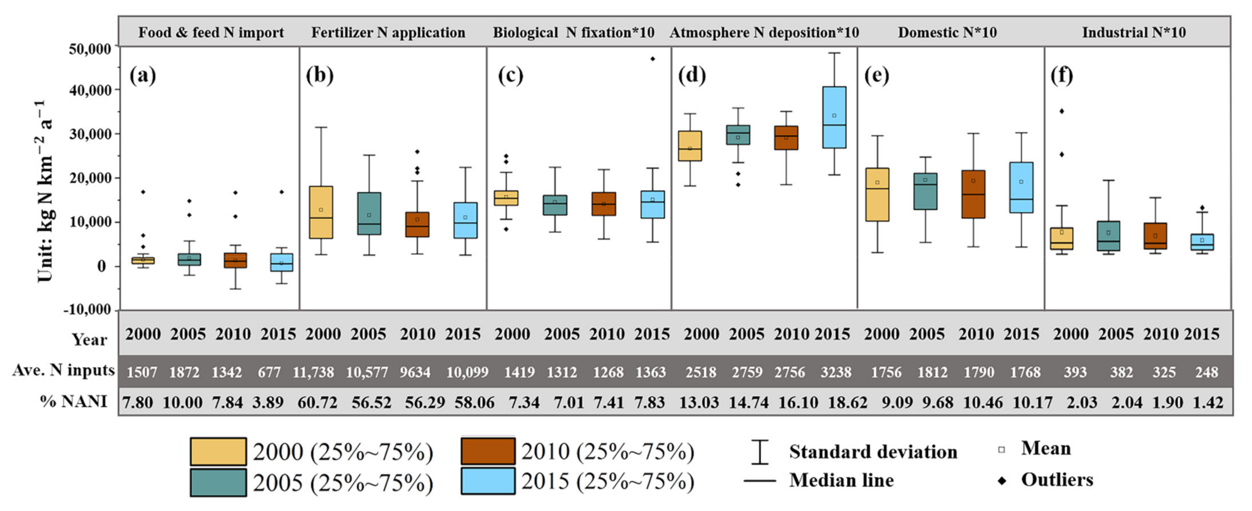 Sustainability 13 02006 g004