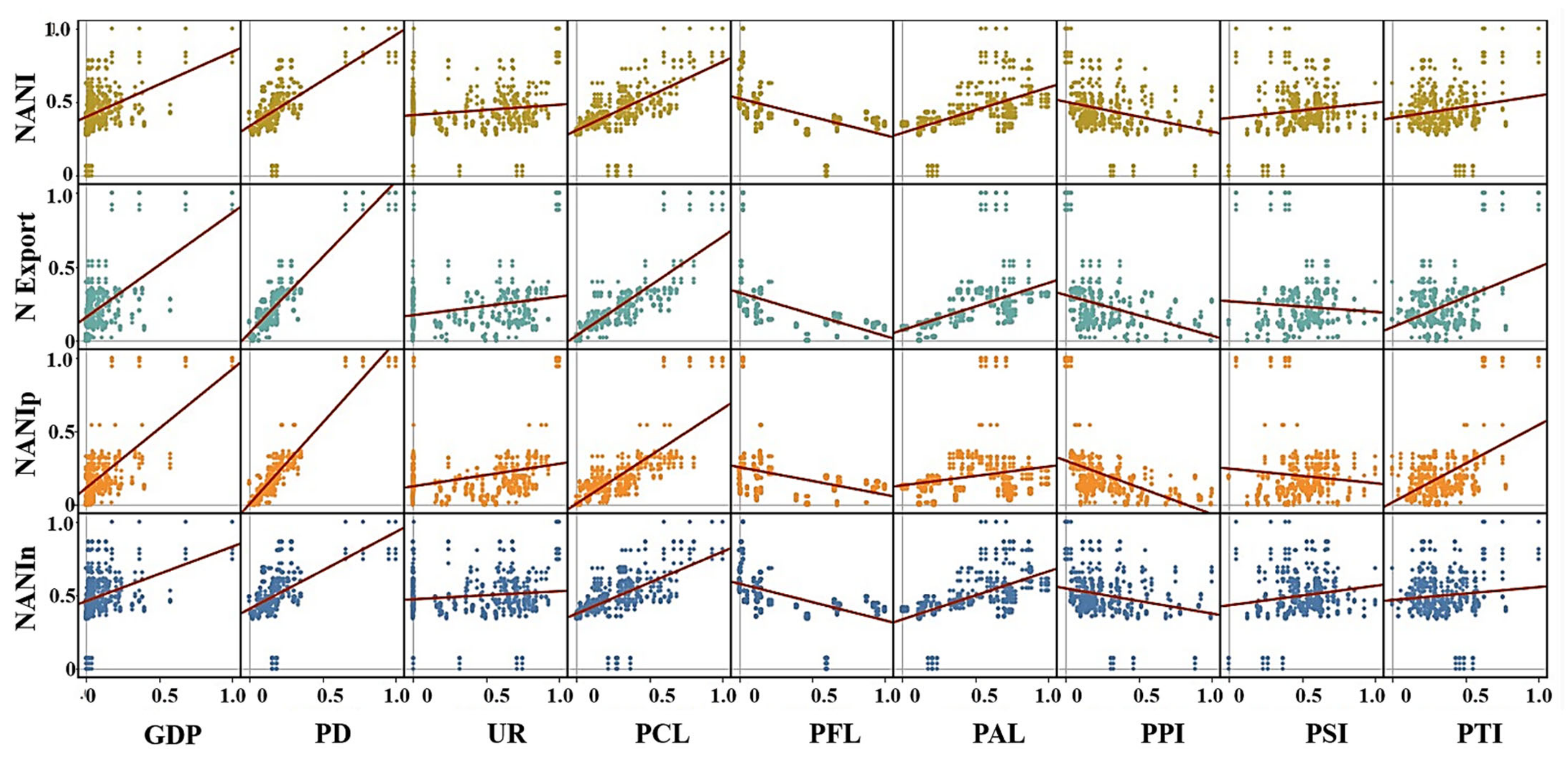 Sustainability 13 02006 g009