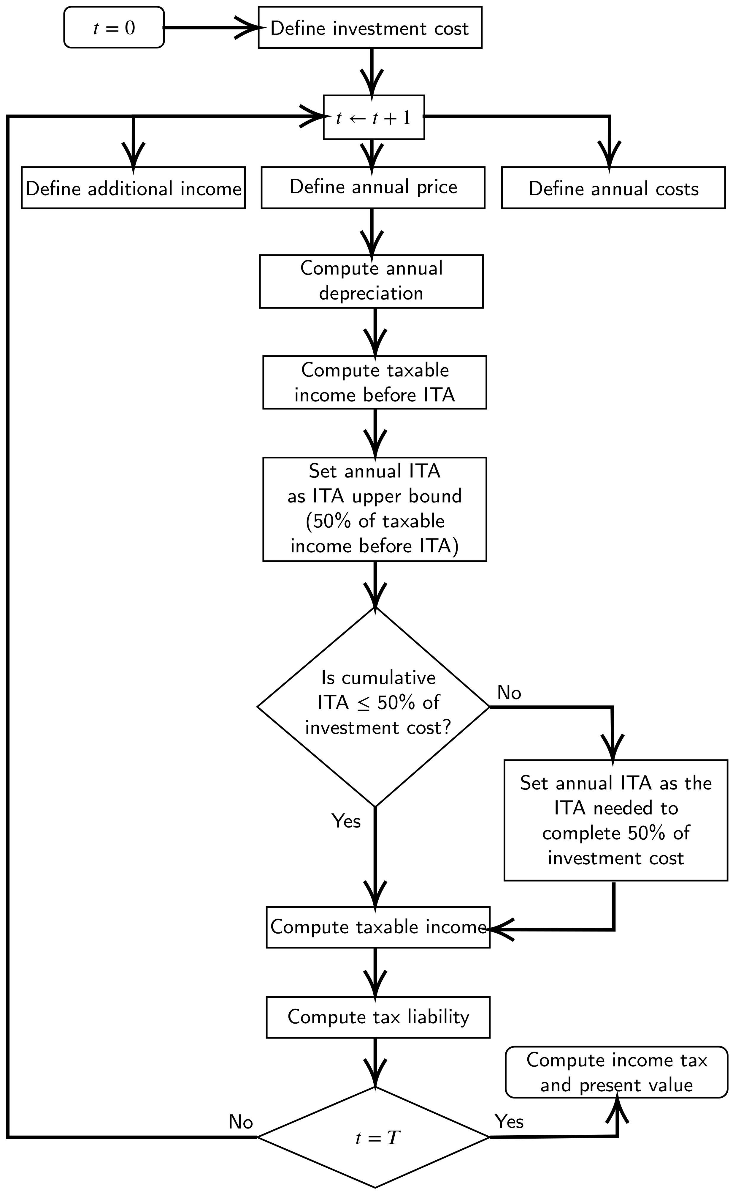 Sustainability 13 02010 g001 Sustainability 13 02010 g001