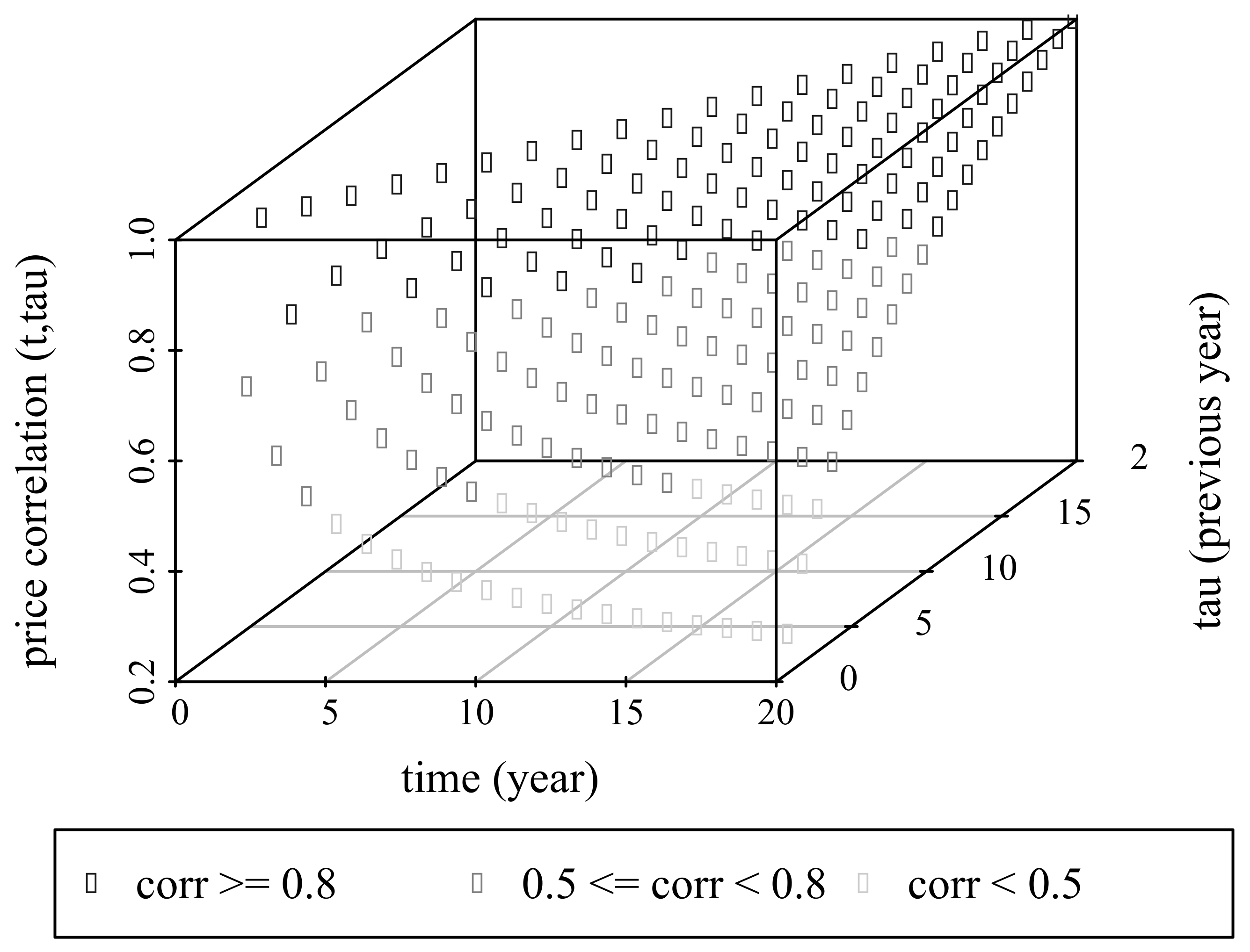 Sustainability 13 02010 g004 Sustainability 13 02010 g004