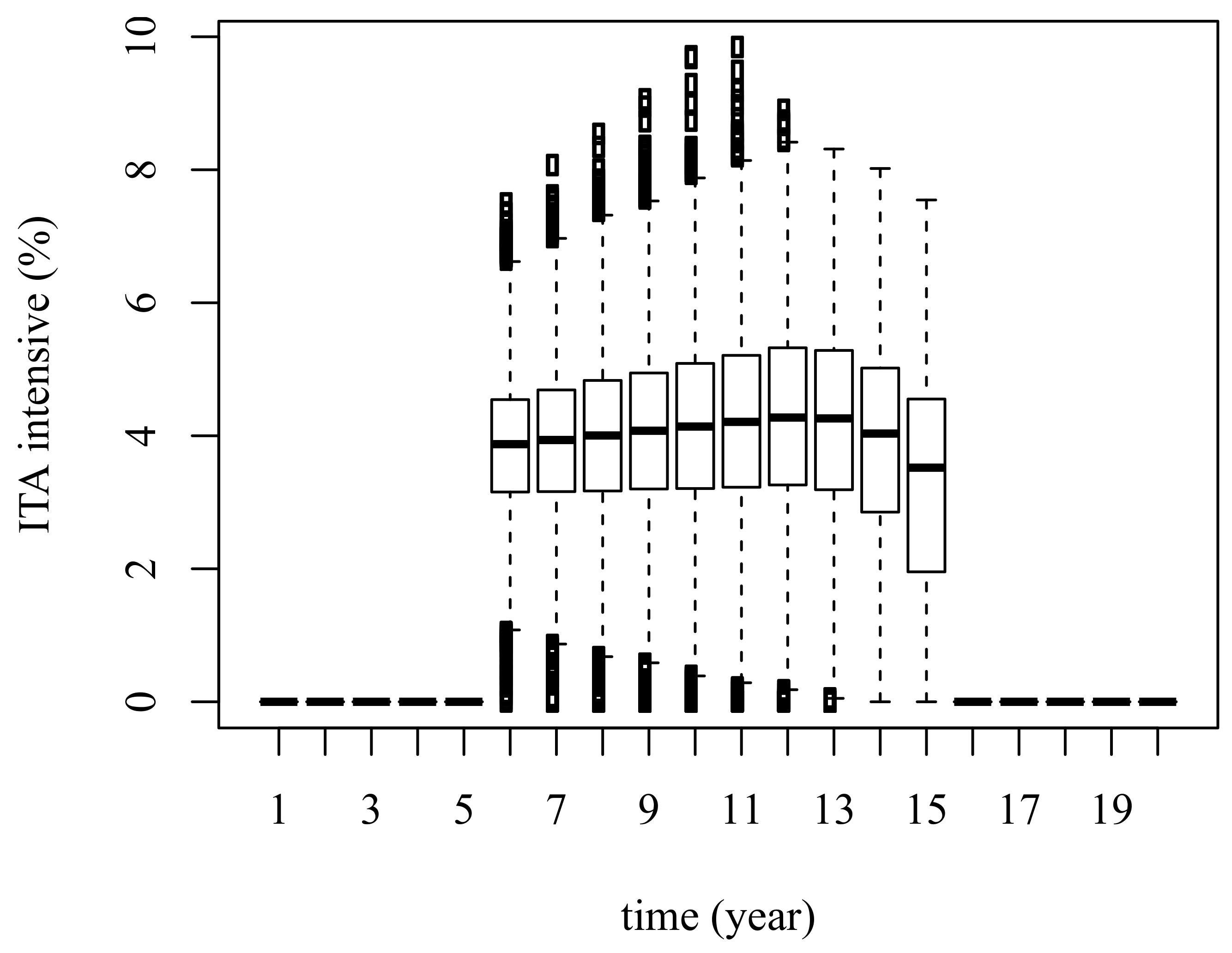 Sustainability 13 02010 g005 Sustainability 13 02010 g005