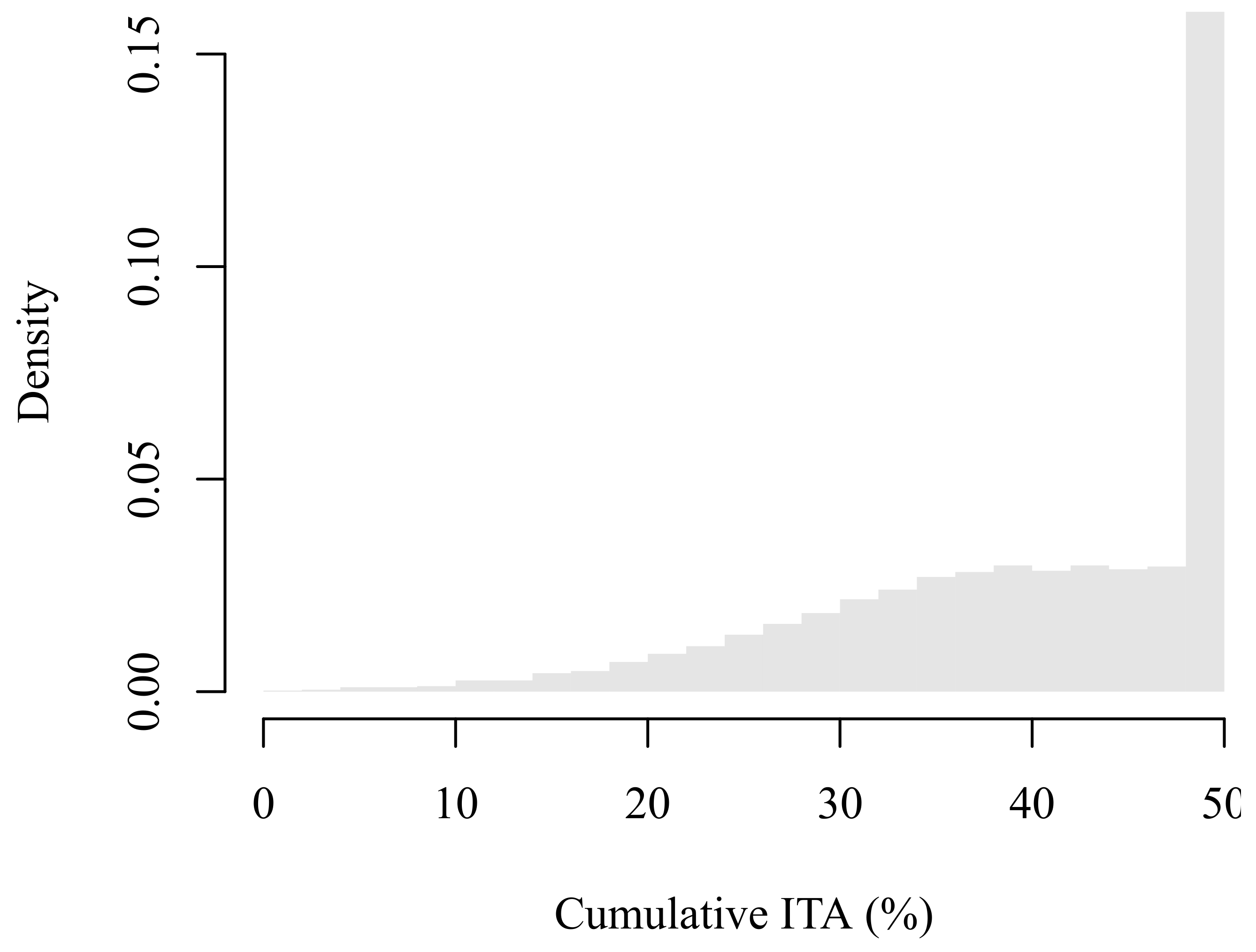 Sustainability 13 02010 g006 Sustainability 13 02010 g006