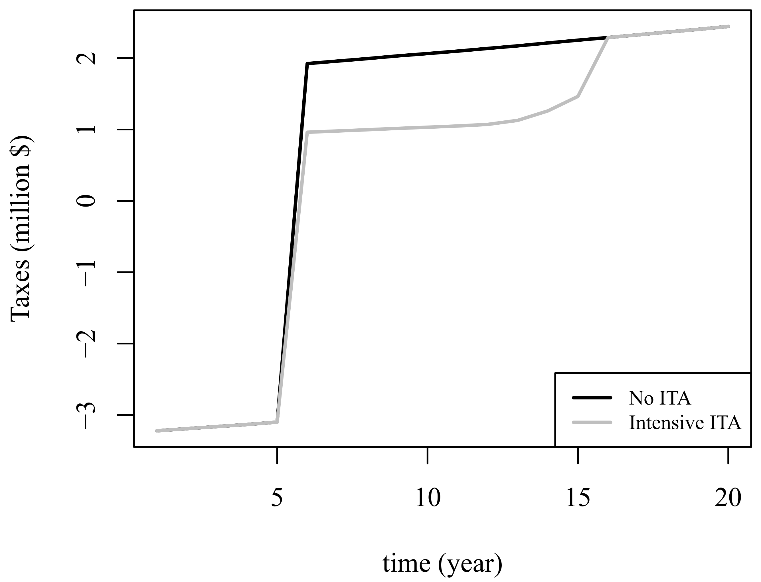 Sustainability 13 02010 g007 Sustainability 13 02010 g007
