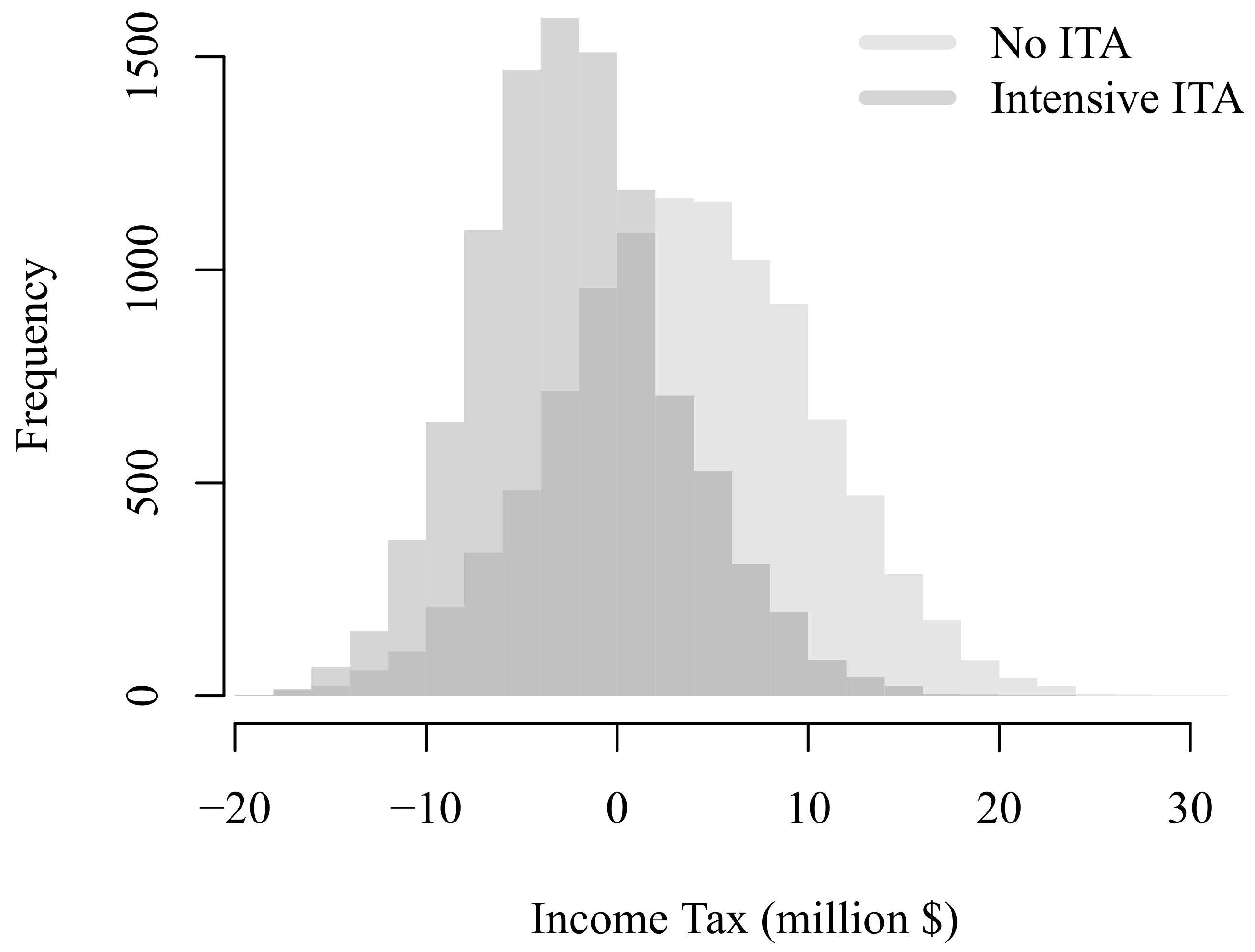 Sustainability 13 02010 g008 Sustainability 13 02010 g008