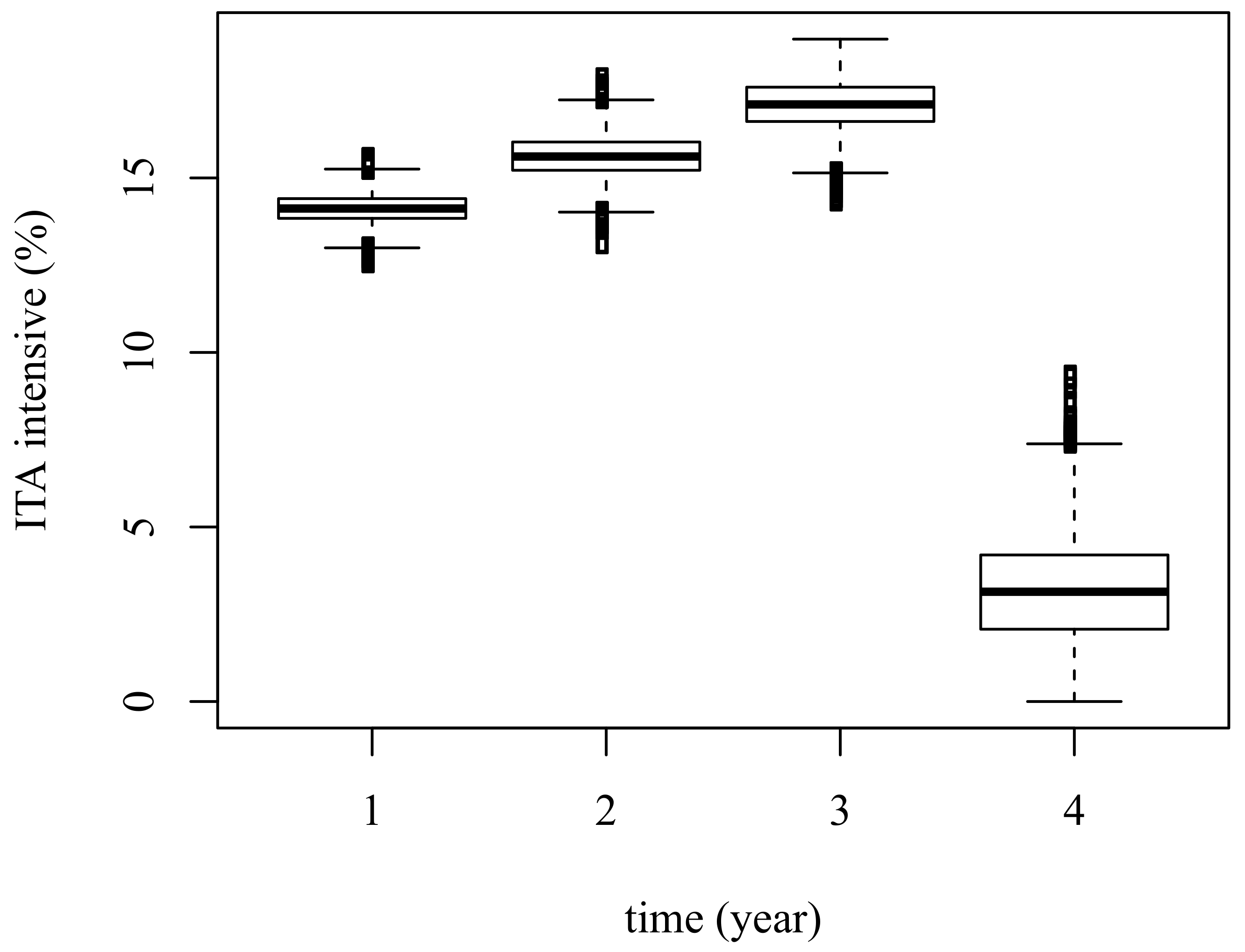Sustainability 13 02010 g012 Sustainability 13 02010 g012