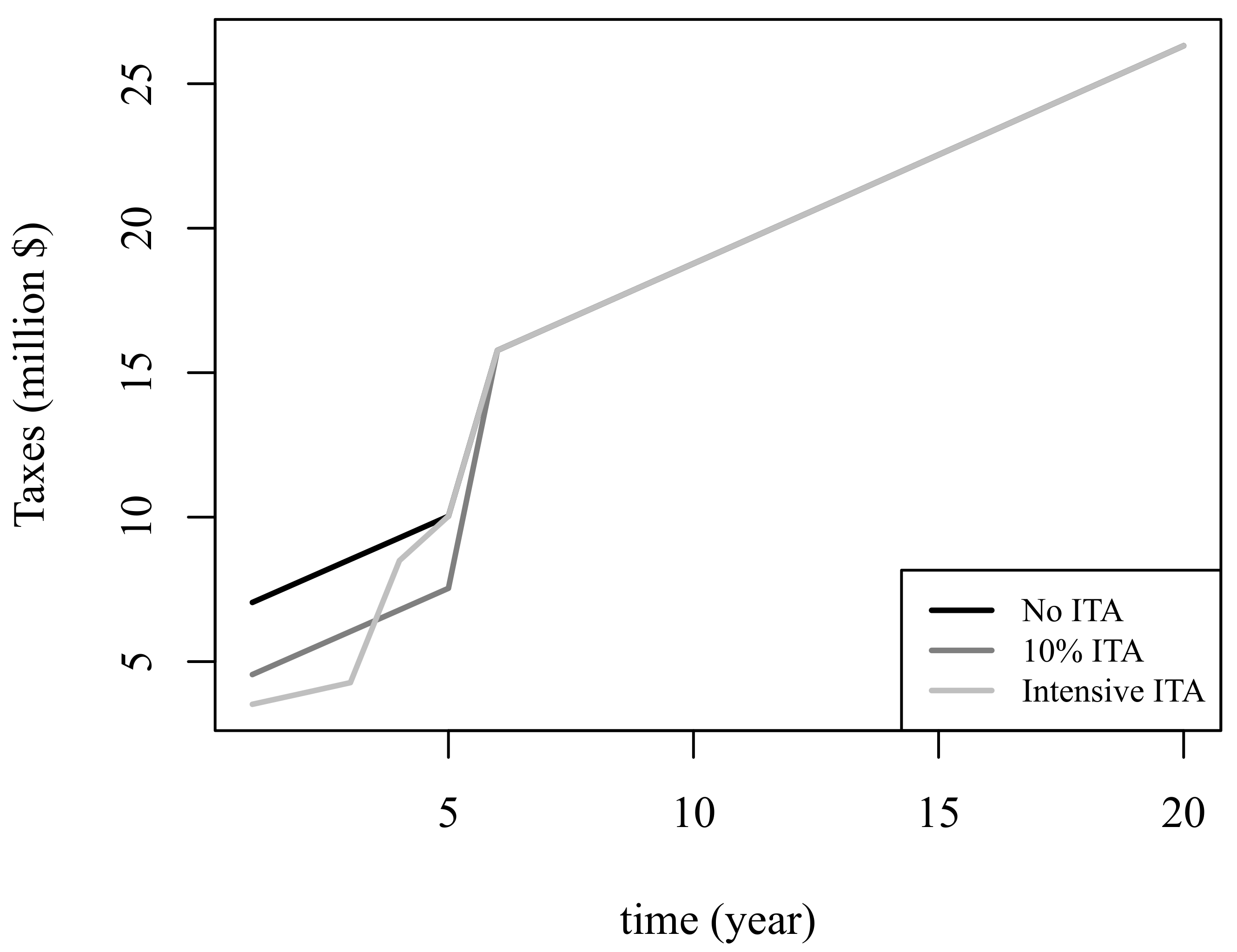 Sustainability 13 02010 g013 Sustainability 13 02010 g013