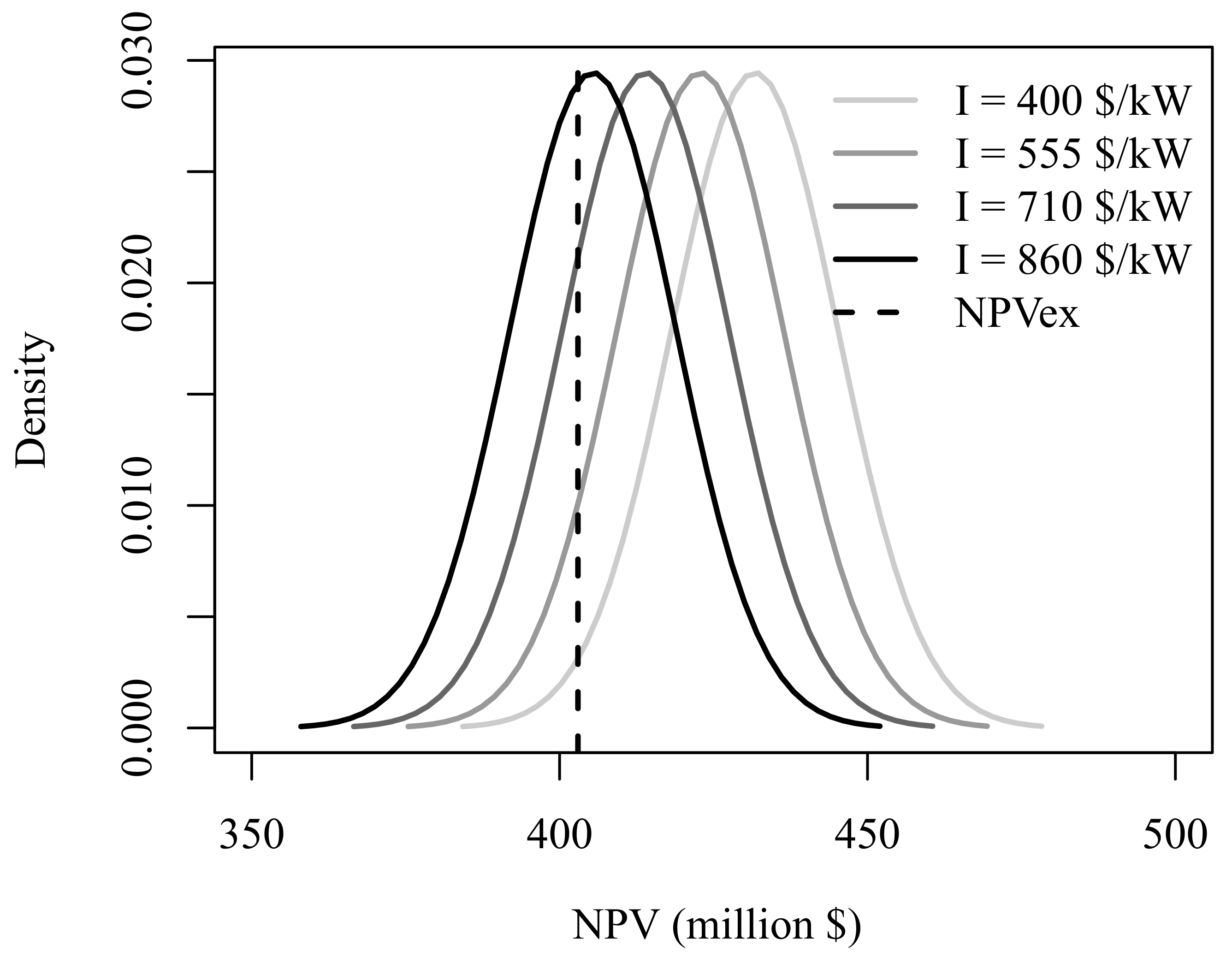 Sustainability 13 02010 g016 Sustainability 13 02010 g016