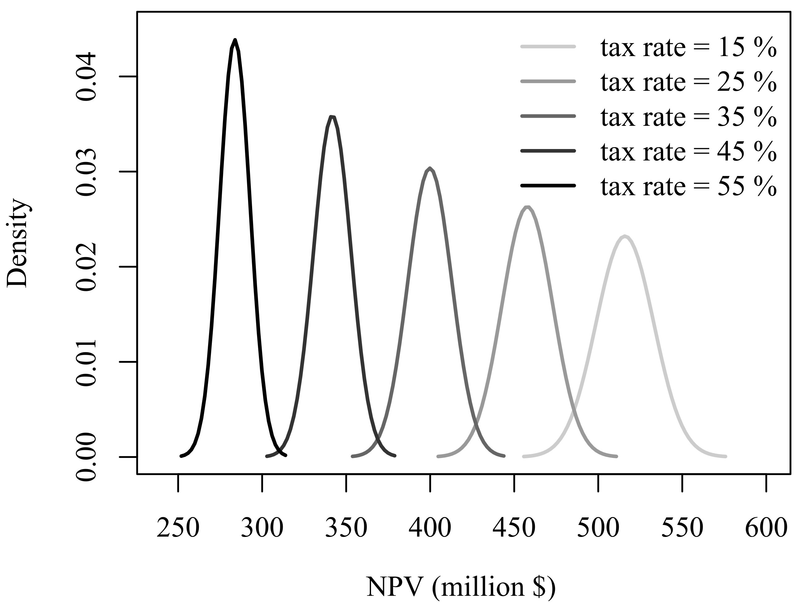 Sustainability 13 02010 g017 Sustainability 13 02010 g017