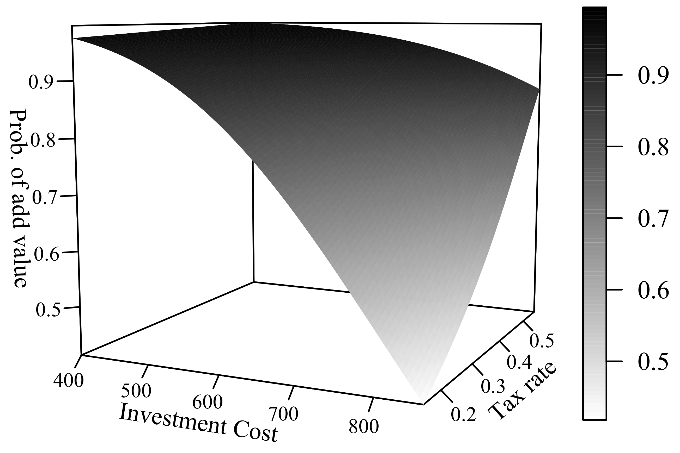 Sustainability 13 02010 g018 Sustainability 13 02010 g018