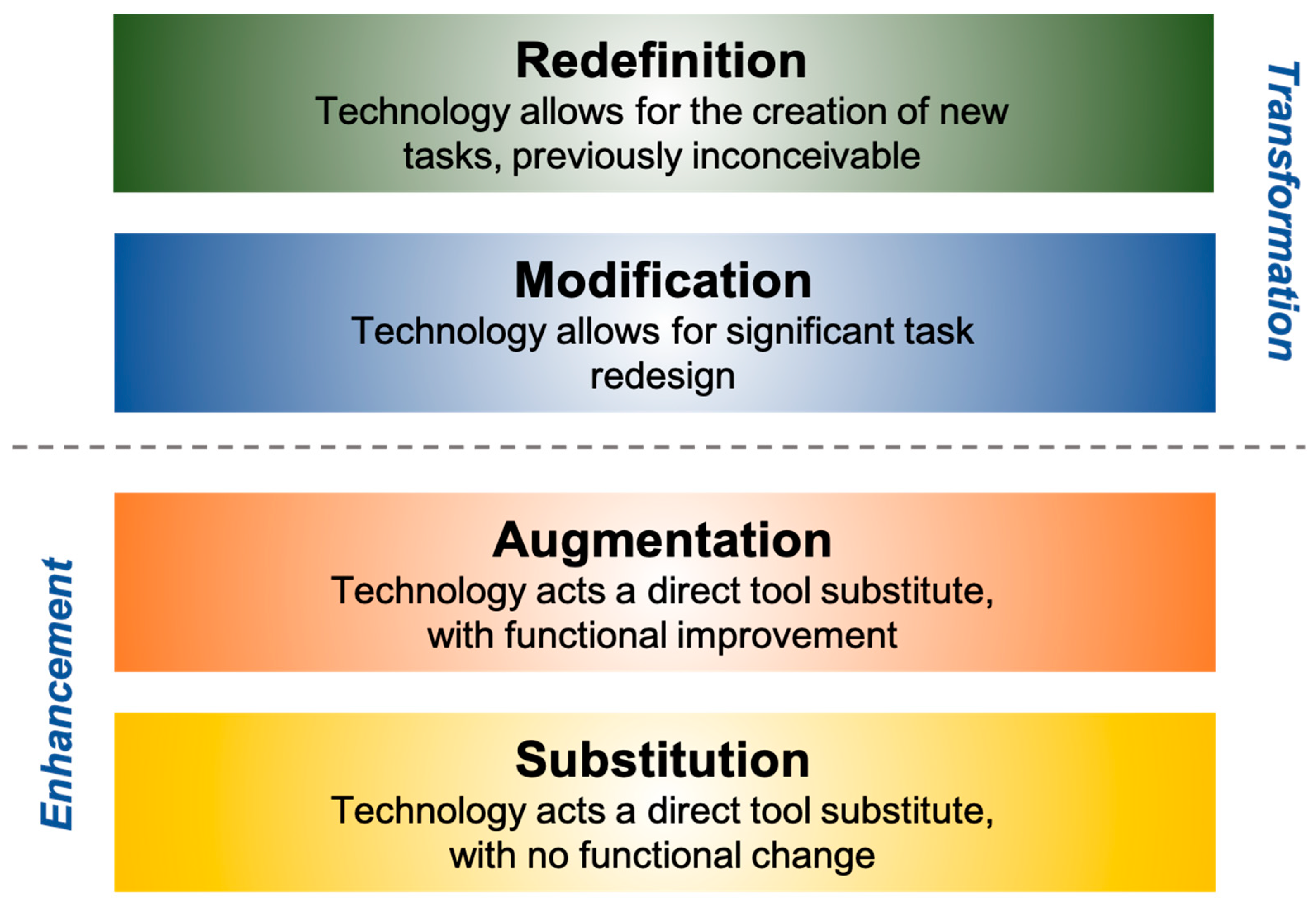 Sustainability Free Full Text Avoiding The Dark Side Of Digital Transformation In Teaching An Institutional Reference Framework For Elearning In Higher Education Html