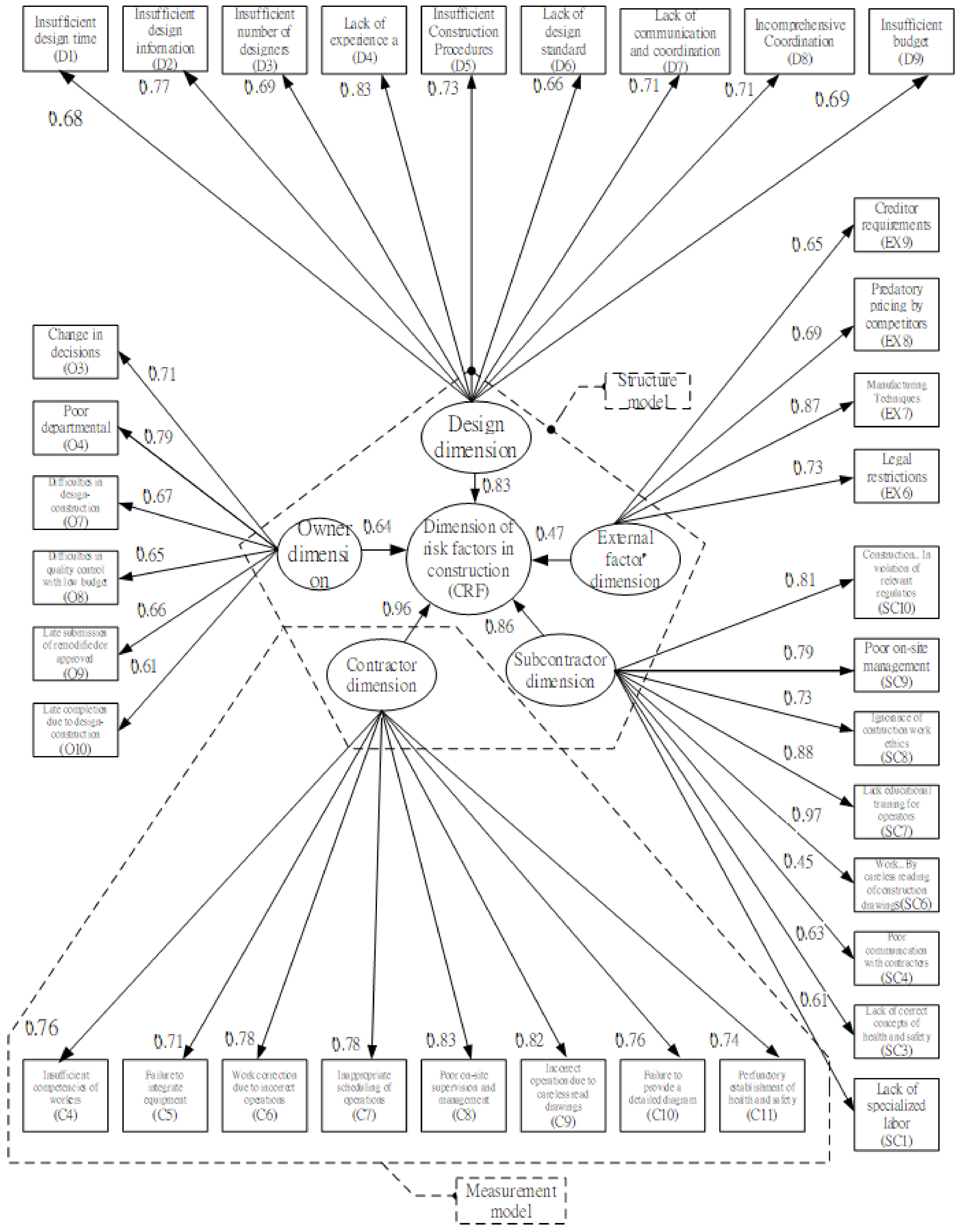 Sustainability 13 02034 g002