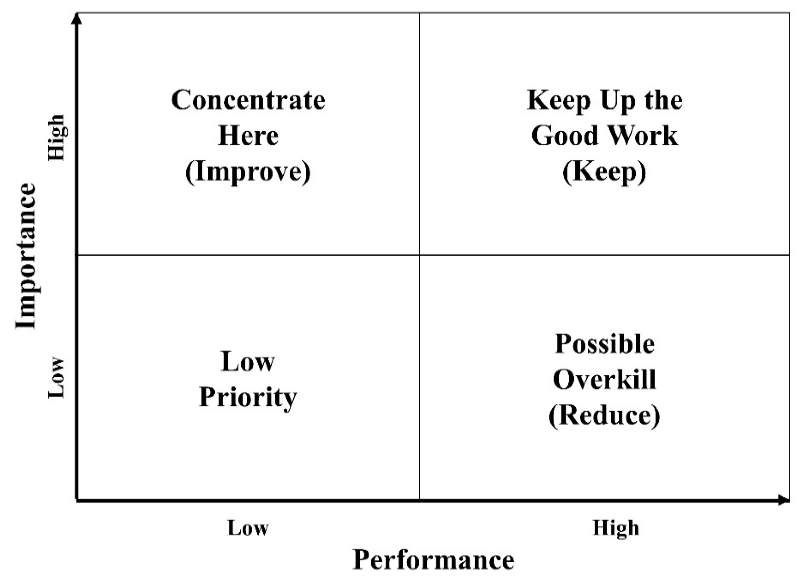 Sustainability 13 02043 g003