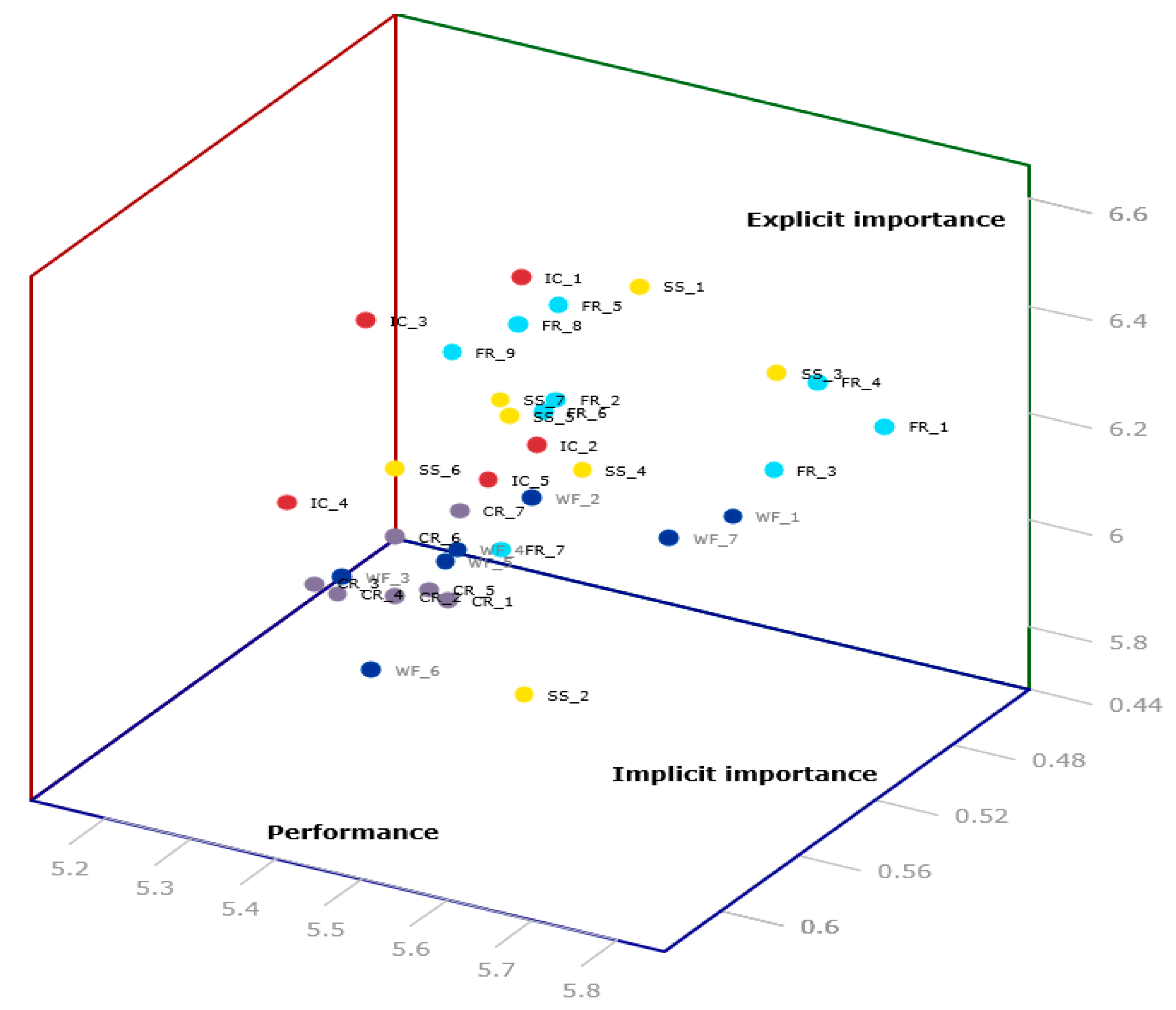 Sustainability 13 02043 g005