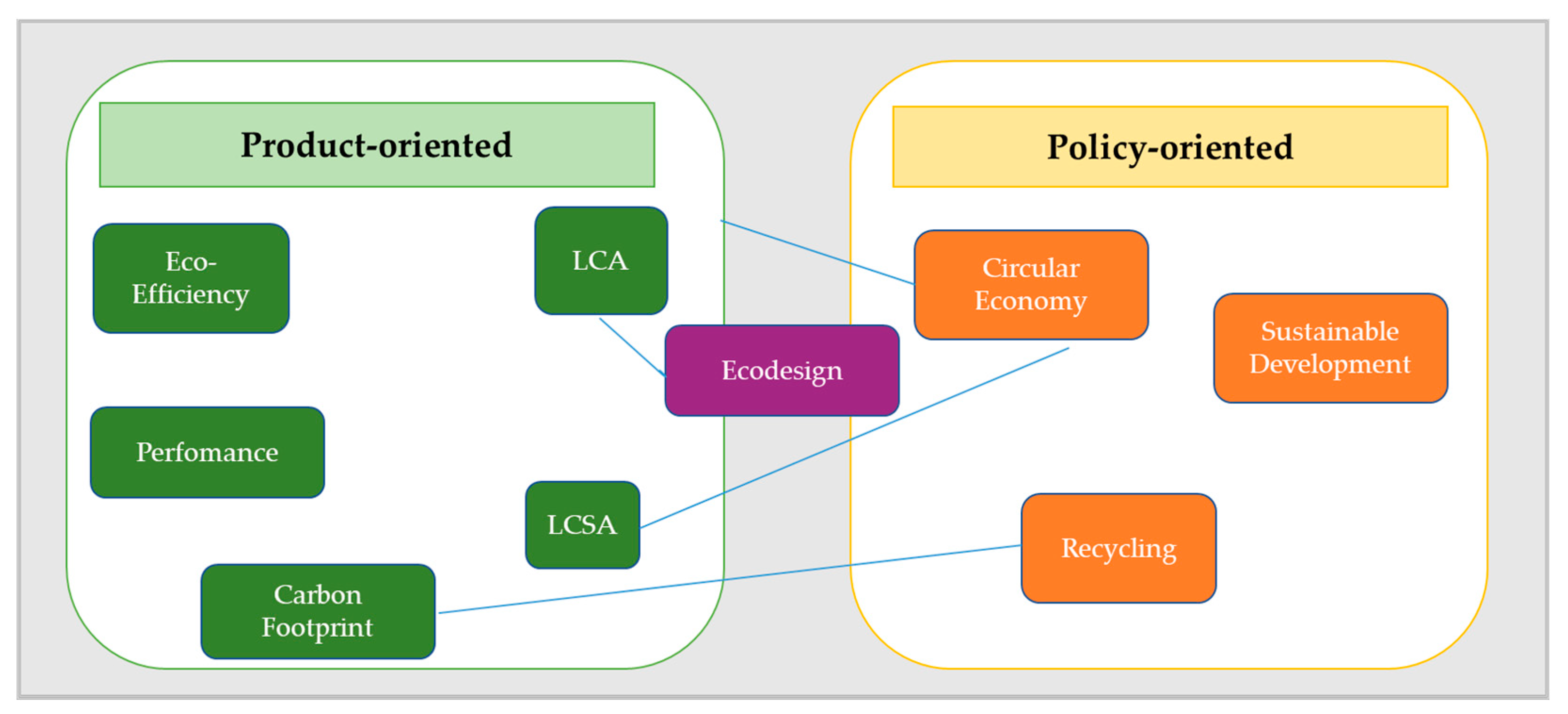 Sustainability Free Full Text Sustainability In Building And Construction Within The Framework Of Circular Cities And European New Green Deal The Contribution Of Concrete Recycling Html