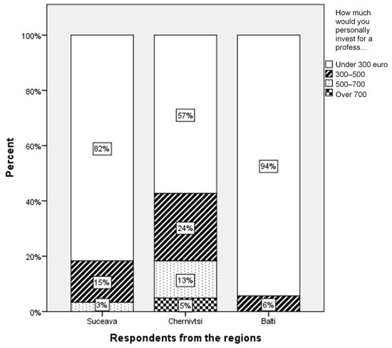 Sustainability Free Full Text Human Resources Training Needs In The Small And Medium Enterprises From Cross Border Area Romania Ukraine Republic Of Moldova Html