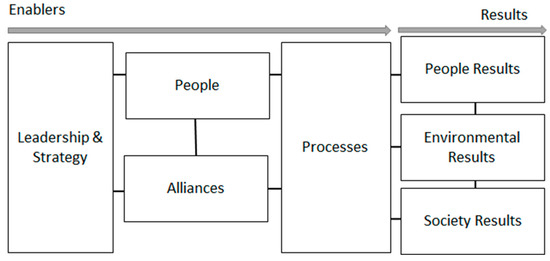 Sustainability | Free Full-Text | Measuring Territorial Social ...