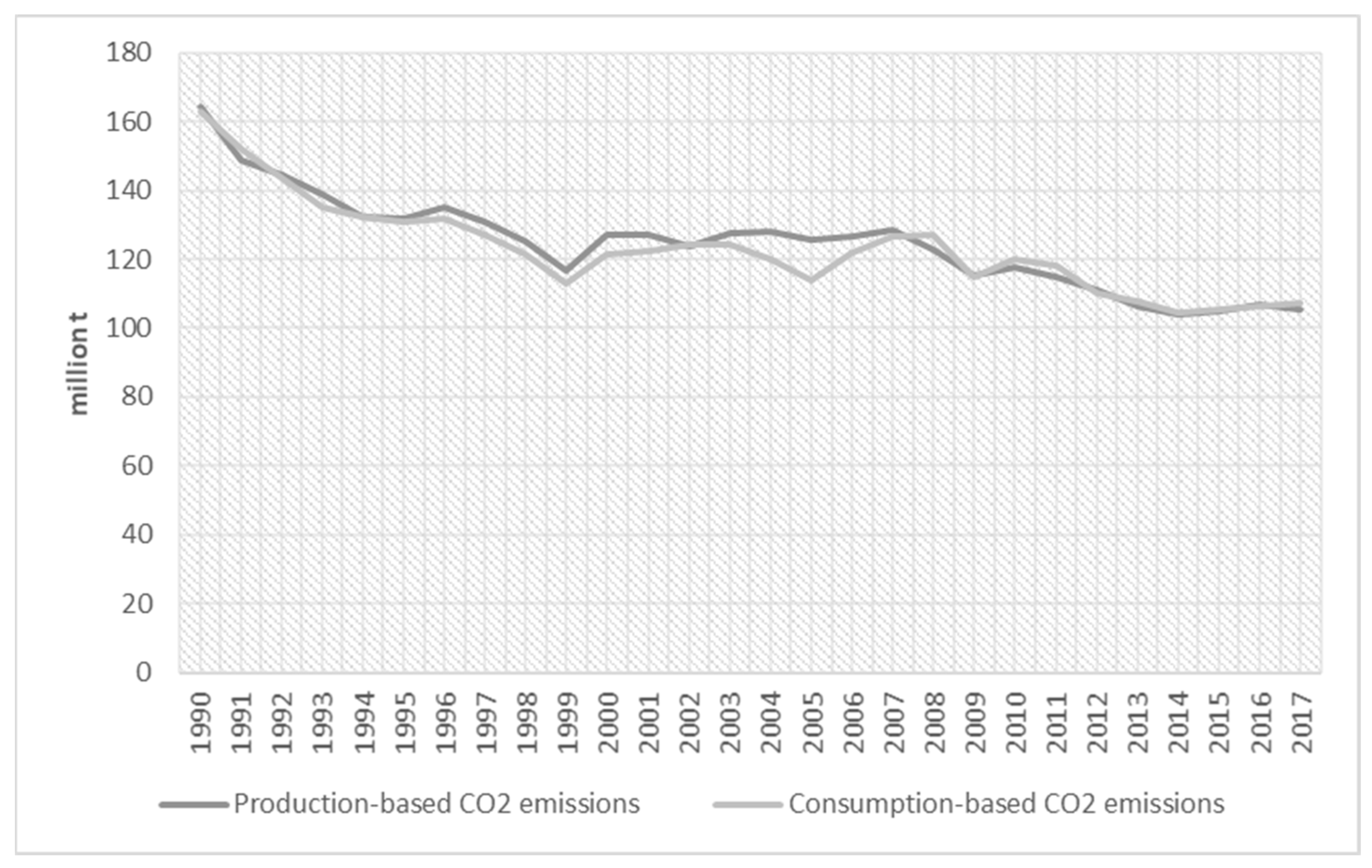 Sustainability 13 02164 g003