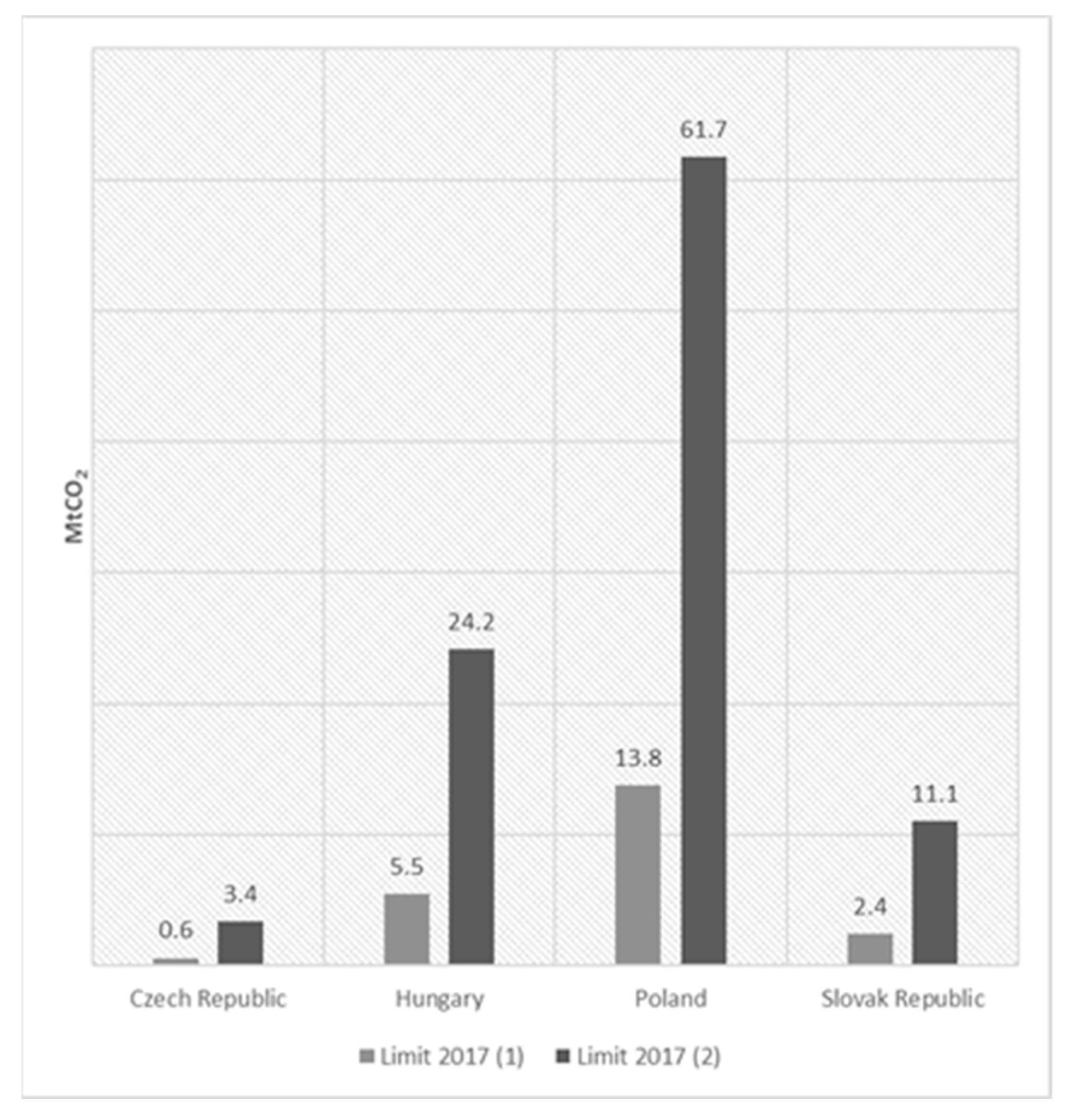 Sustainability 13 02164 g006