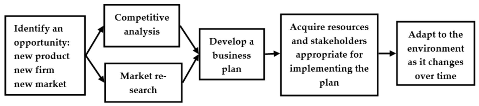 Sustainability 13 02170 g001 Sustainability 13 02170 g001