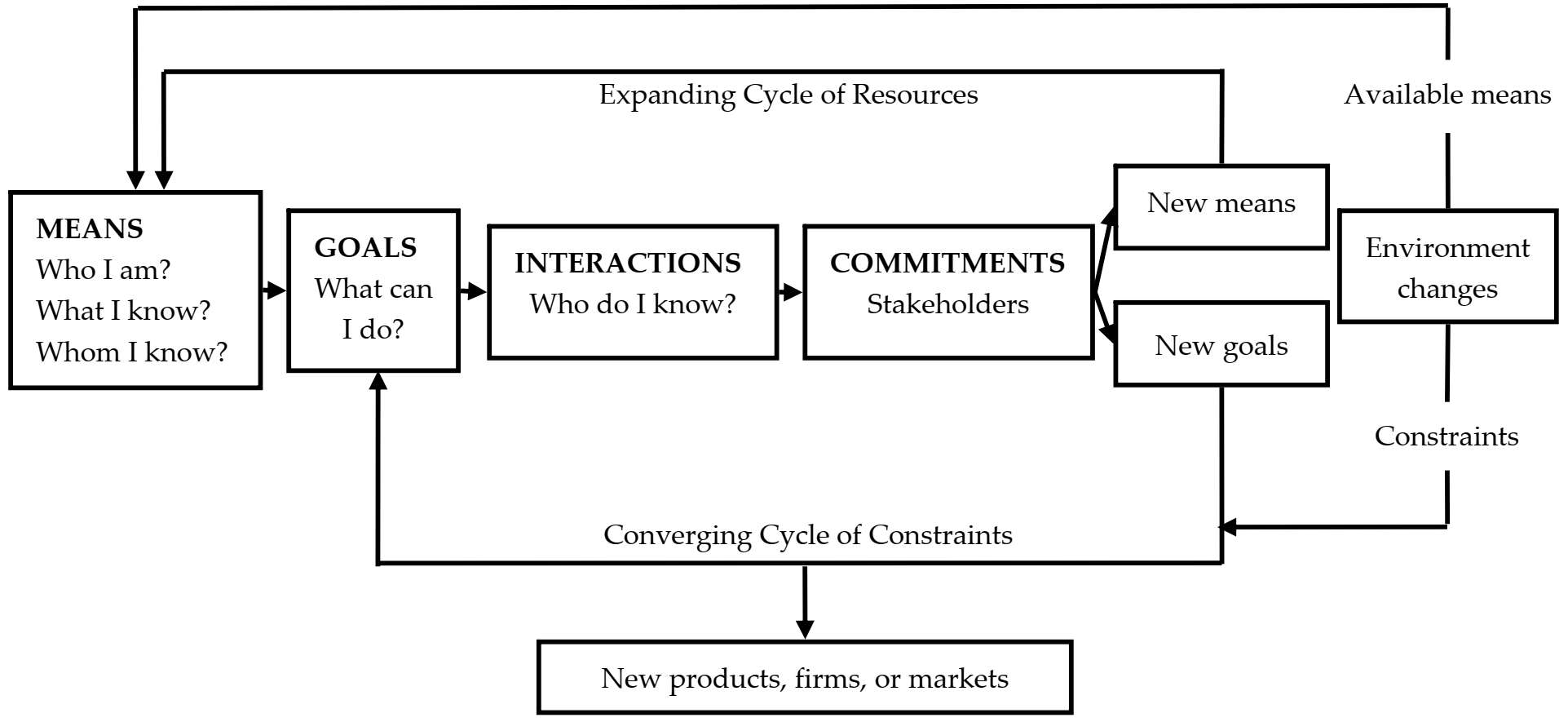 Sustainability 13 02170 g002 Sustainability 13 02170 g002
