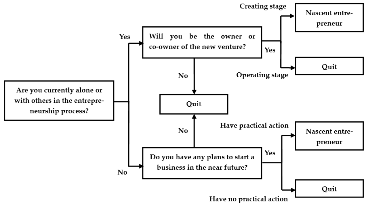 Sustainability 13 02170 g003 Sustainability 13 02170 g003