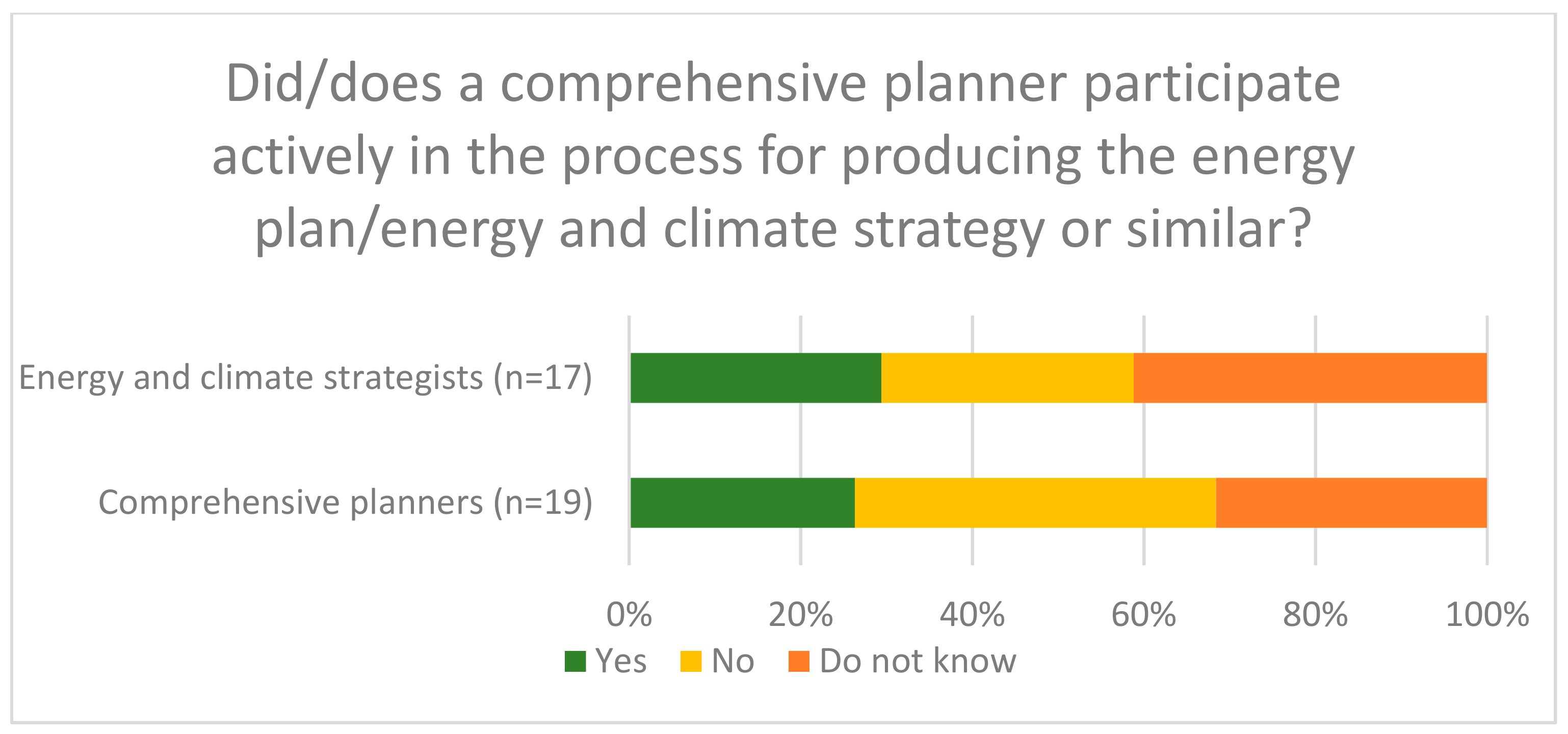 Sustainability Free Full Text Building Institutional Capacity To Plan For Climate Neutrality The Role Of Local Co Operation And Inter Municipal Networks At The Regional Level