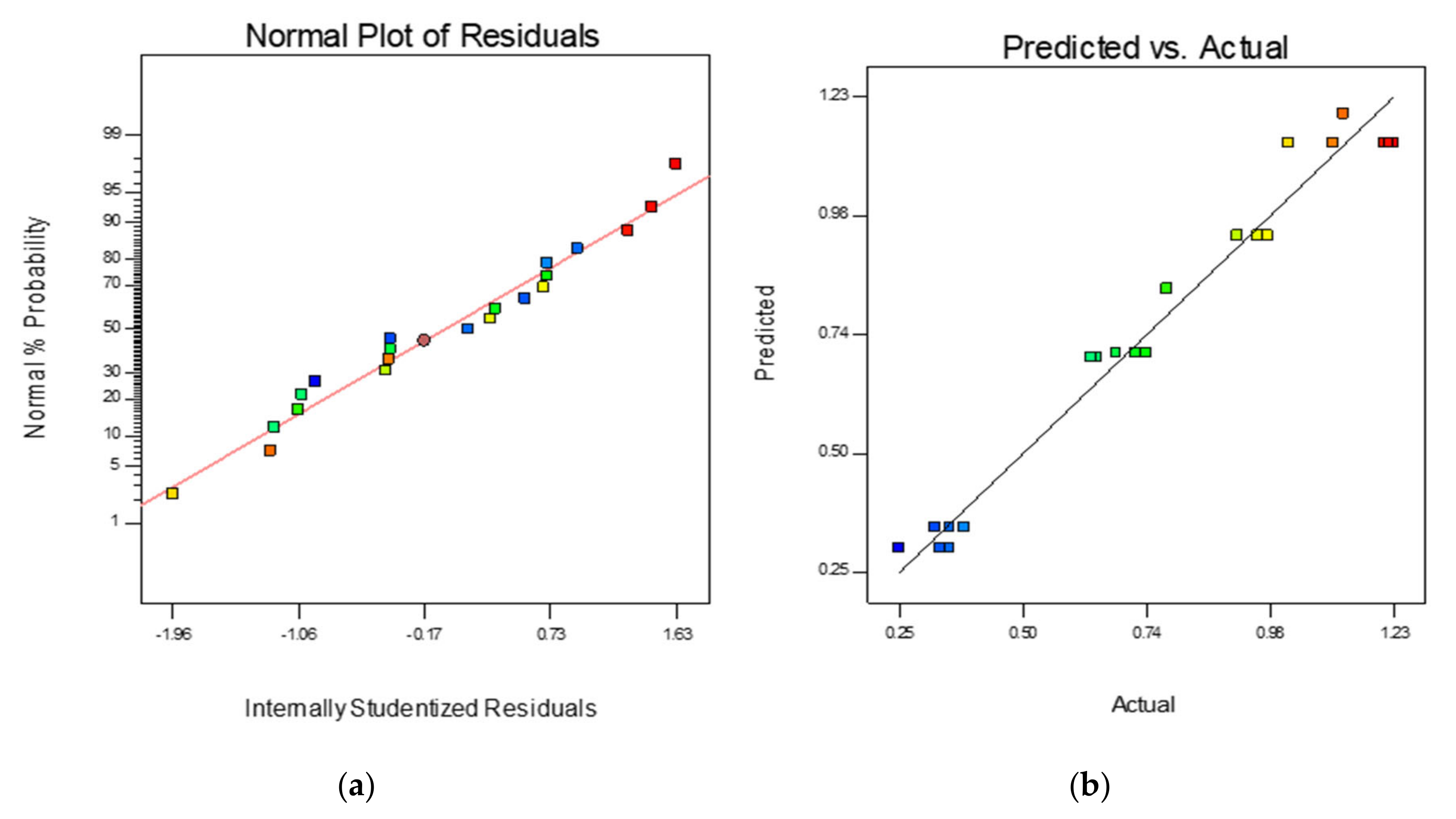 Sustainability 13 02216 g006