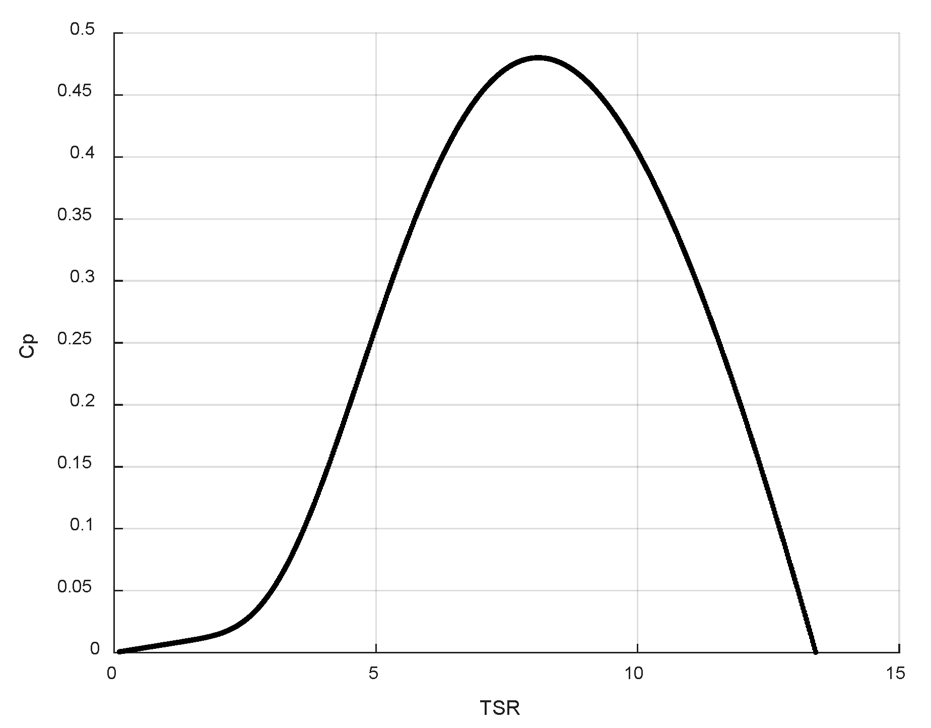 Sustainability 13 02223 g002 Sustainability 13 02223 g002