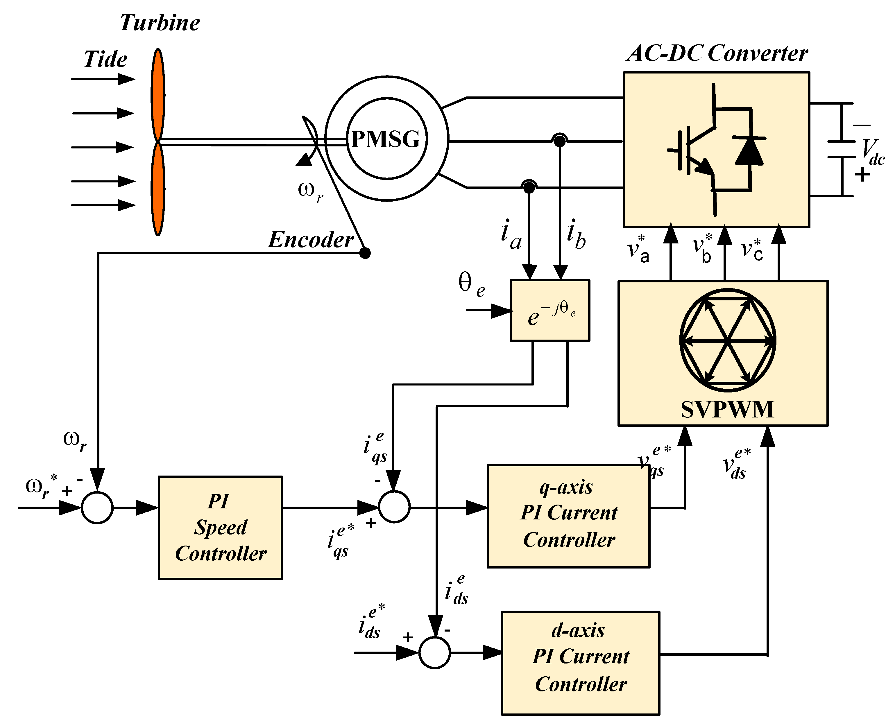 Sustainability 13 02223 g006 Sustainability 13 02223 g006