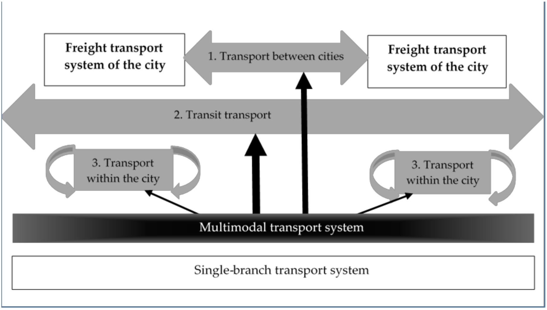 Means of) transport  WordReference Forums