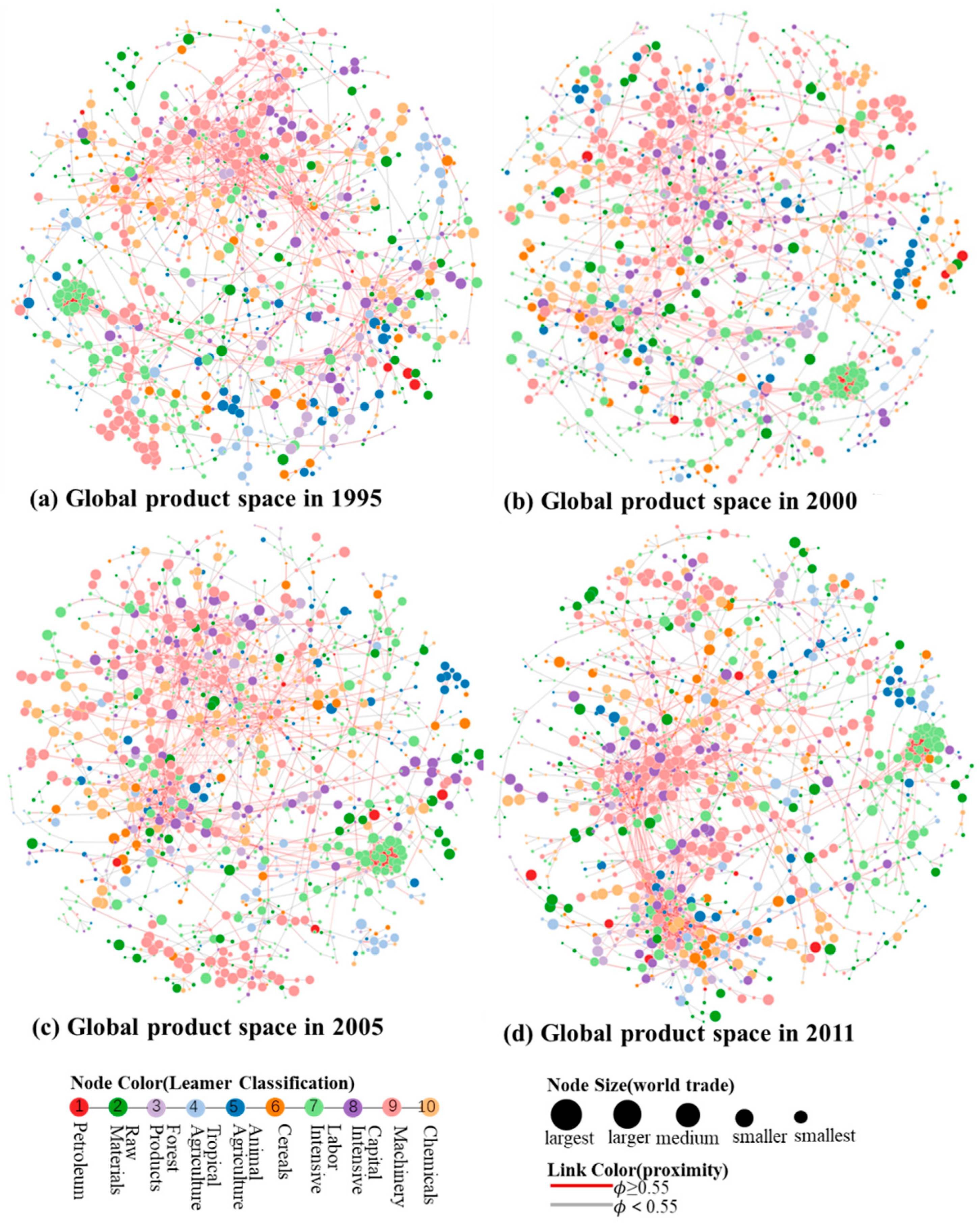 Sustainability 13 02255 g002