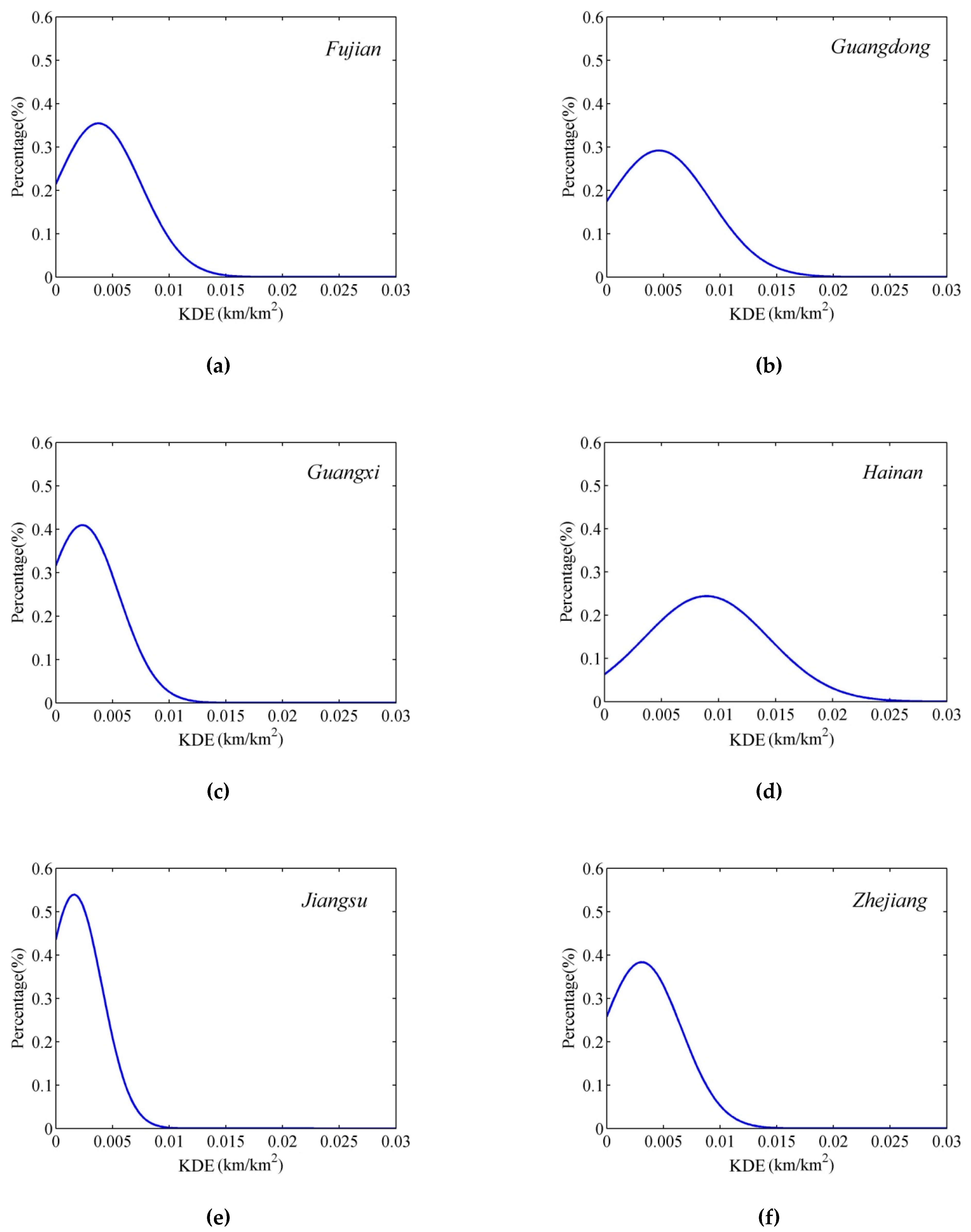 Sustainability 13 02278 g002 Sustainability 13 02278 g002