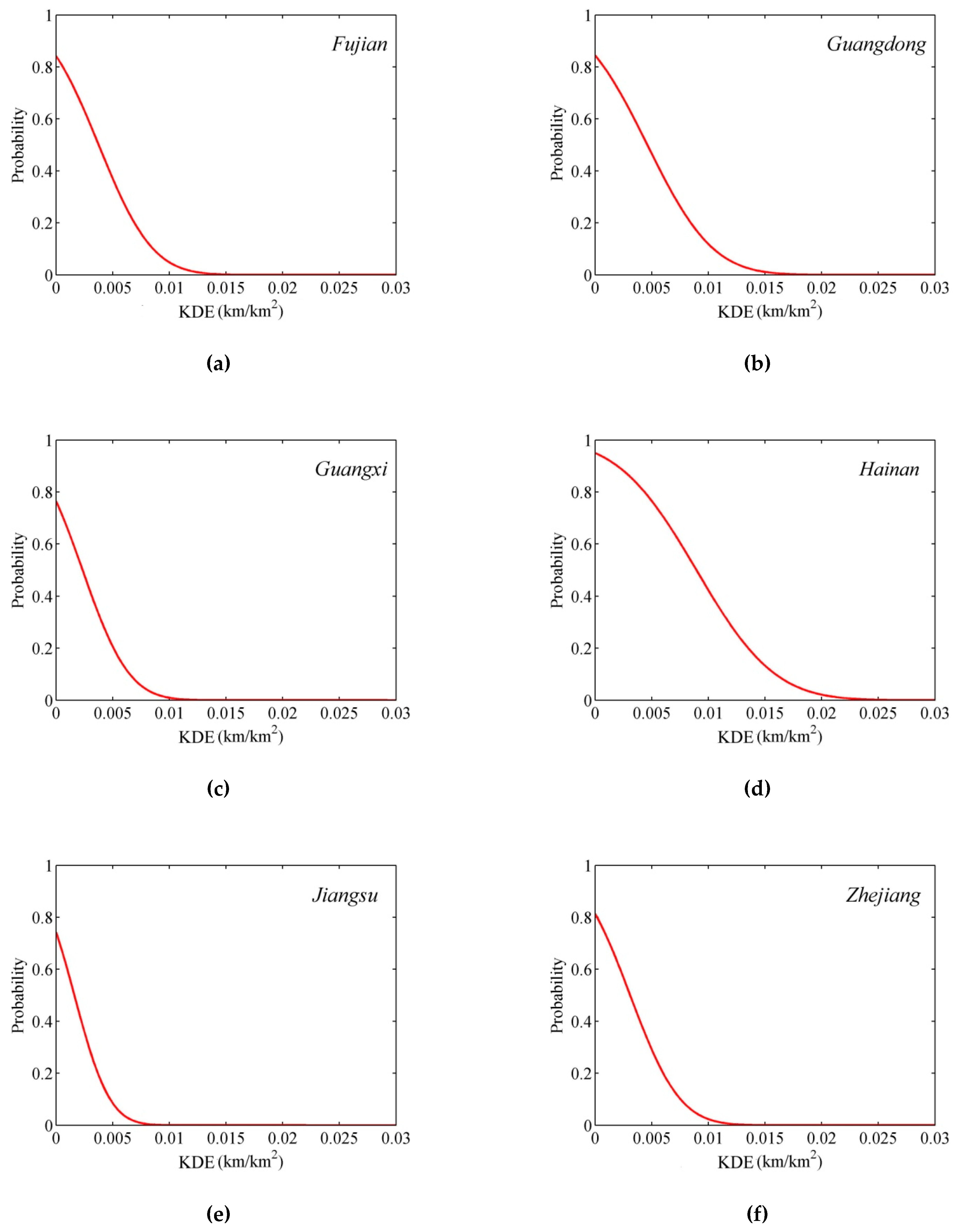 Sustainability 13 02278 g003 Sustainability 13 02278 g003