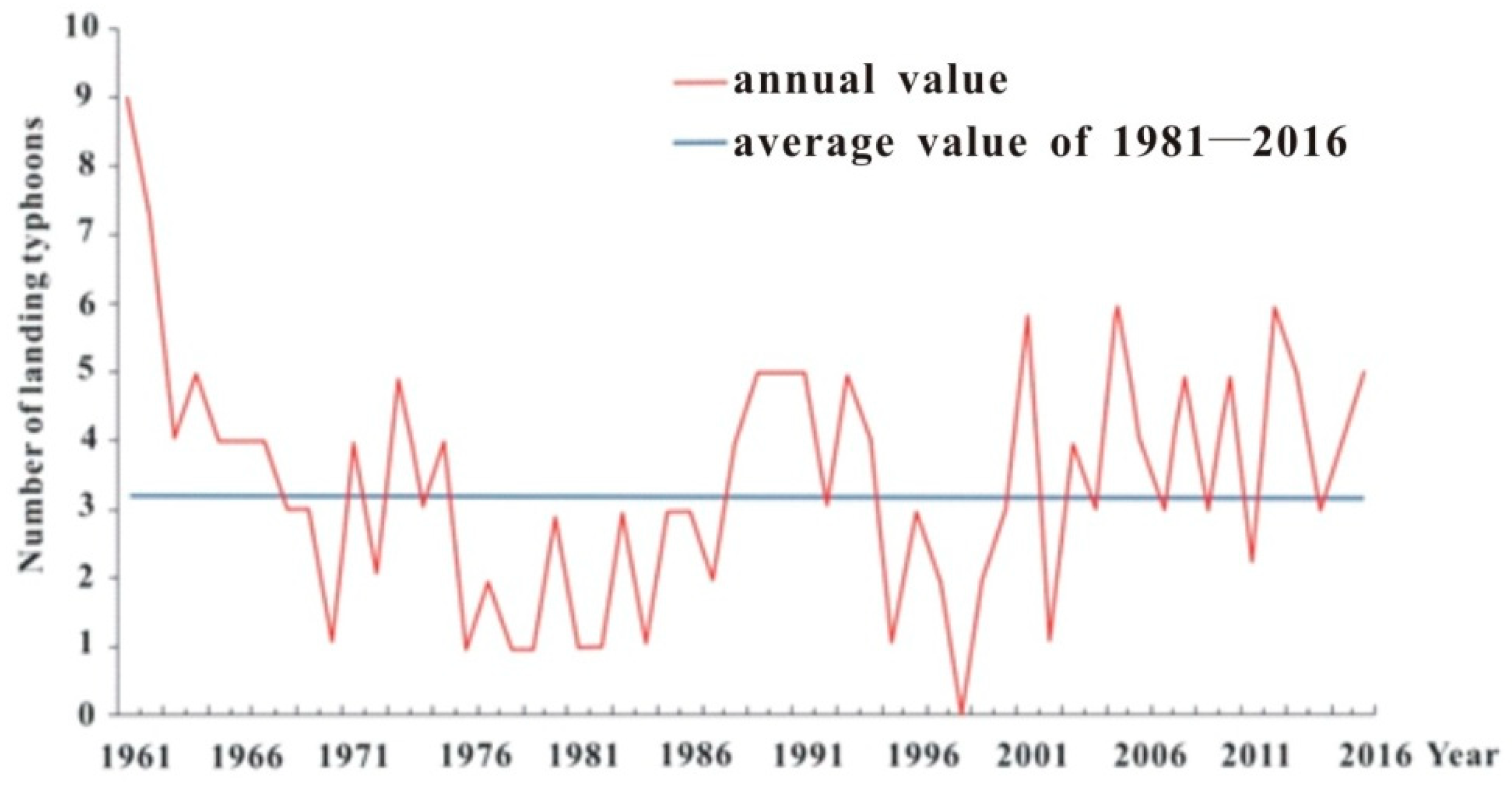 Sustainability 13 02278 g006 Sustainability 13 02278 g006
