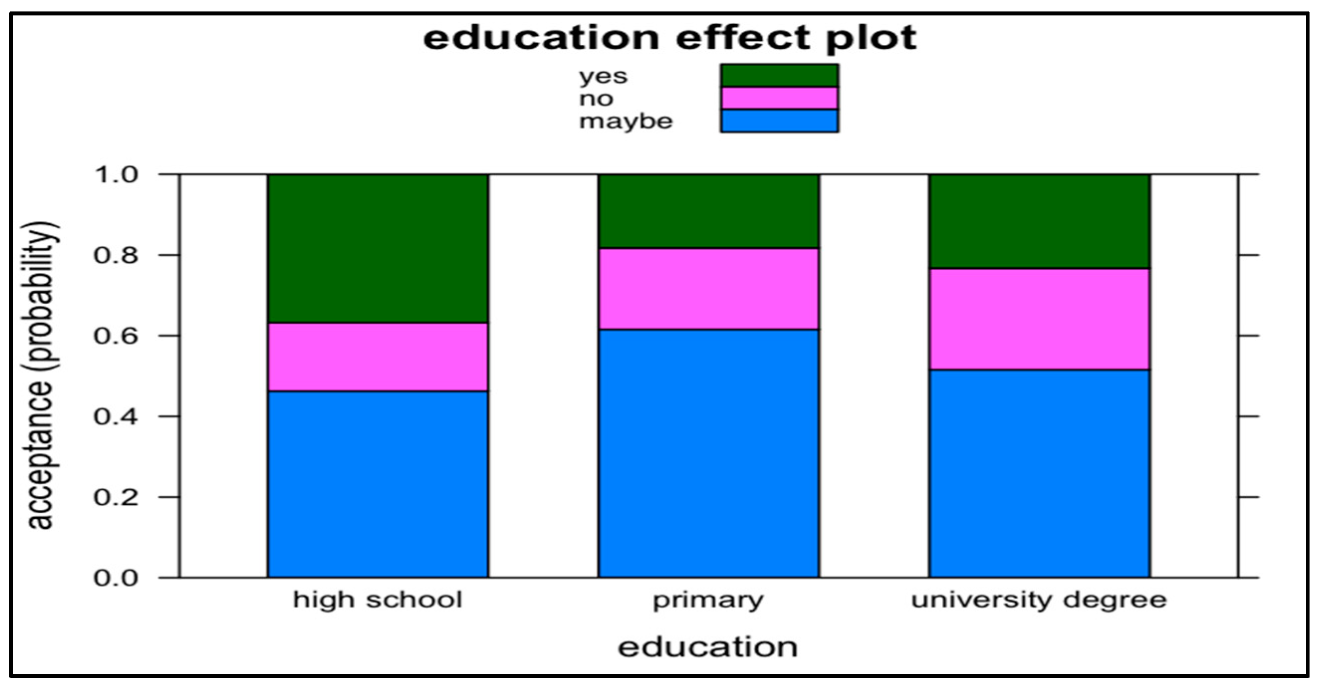 Sustainability 13 02294 g003 Sustainability 13 02294 g003