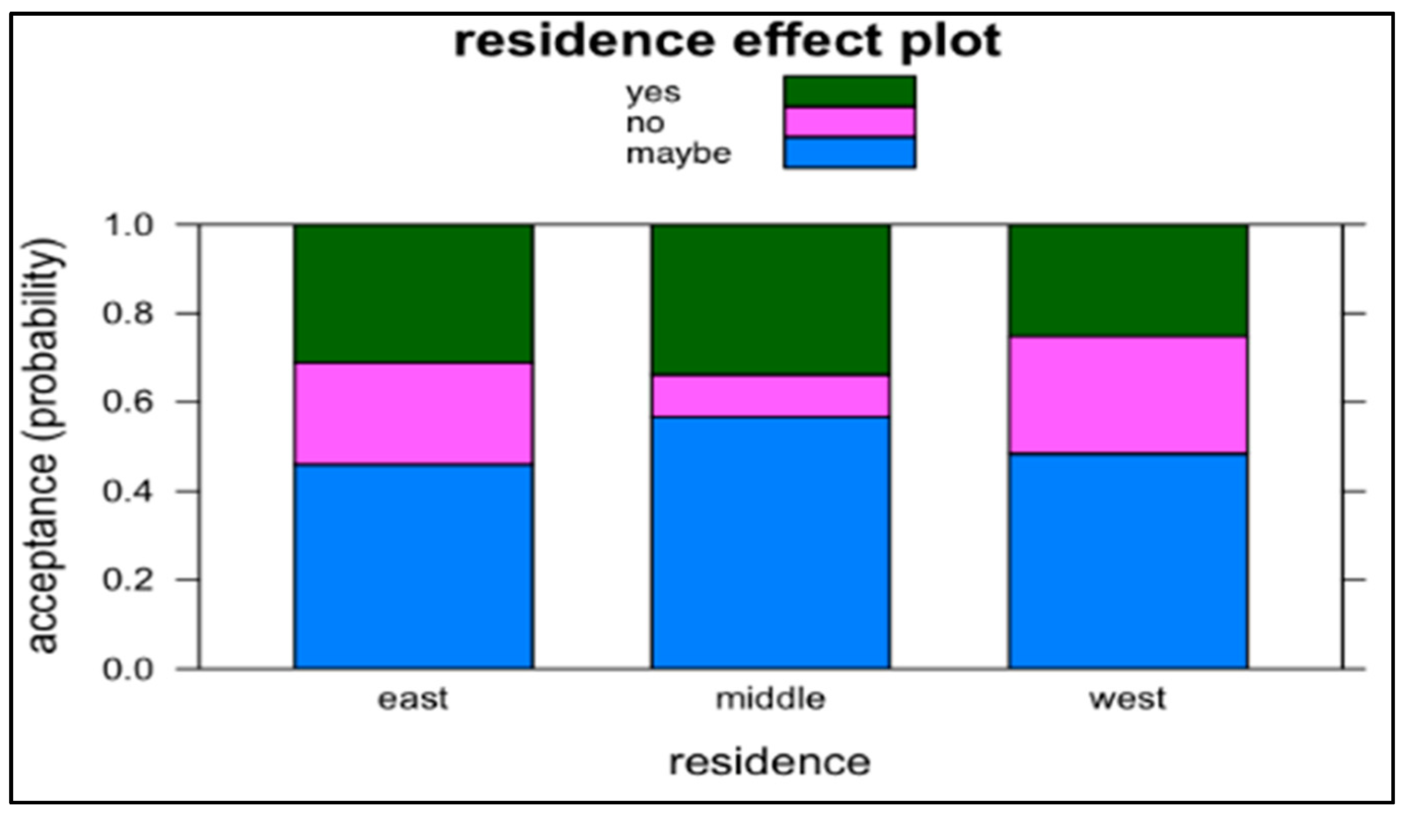 Sustainability 13 02294 g004 Sustainability 13 02294 g004