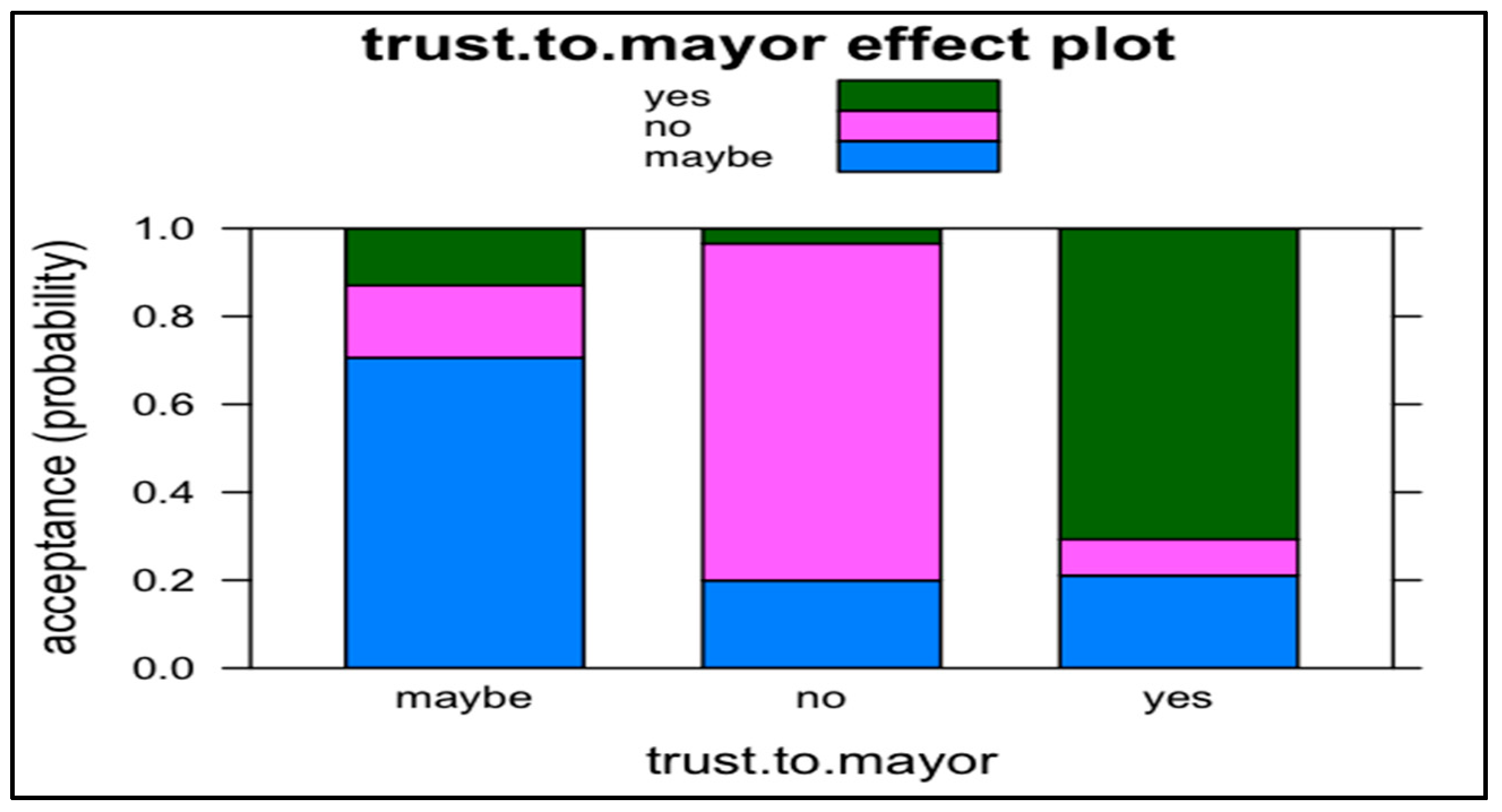 Sustainability 13 02294 g005 Sustainability 13 02294 g005