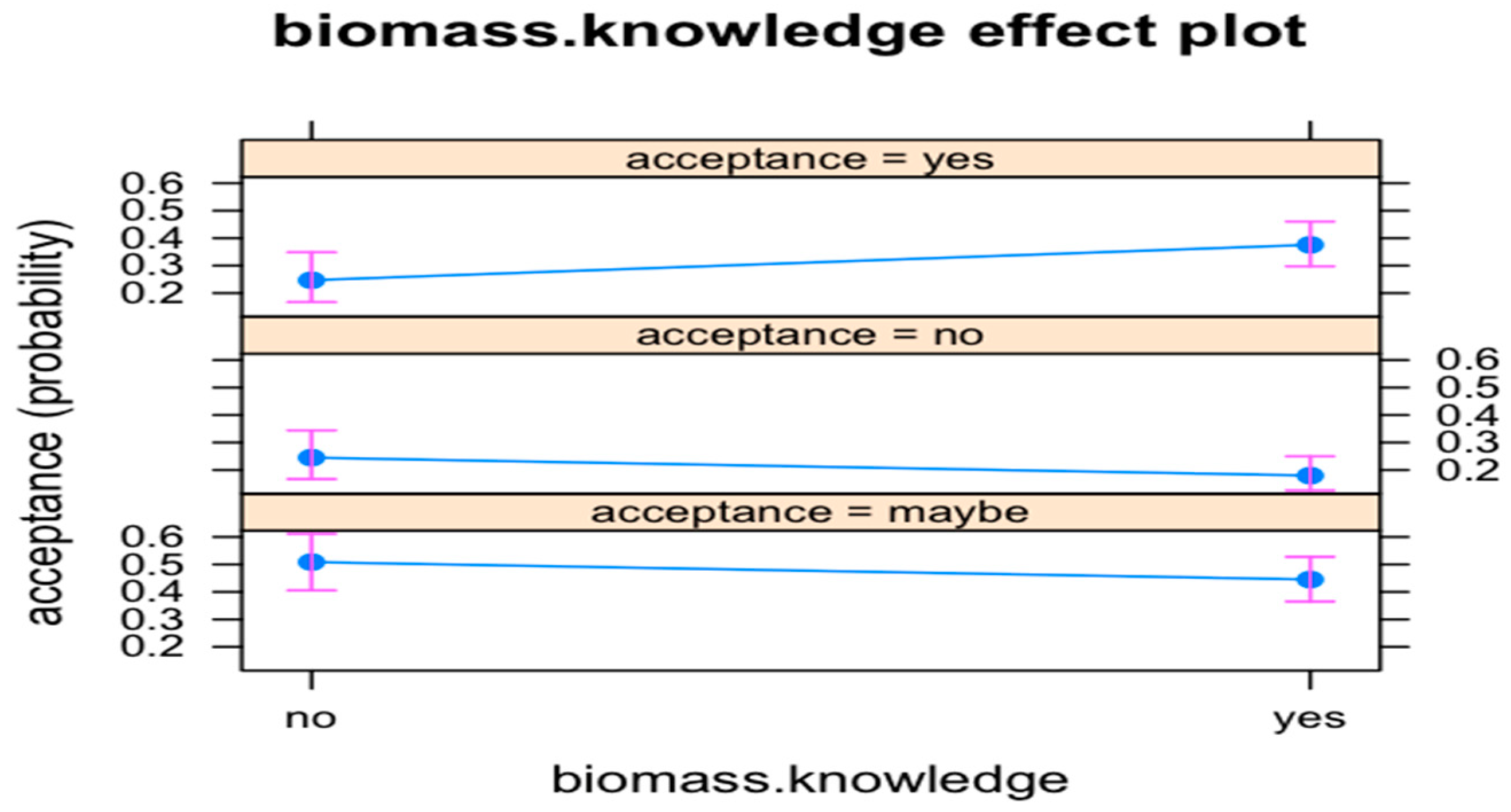 Sustainability 13 02294 g006 Sustainability 13 02294 g006