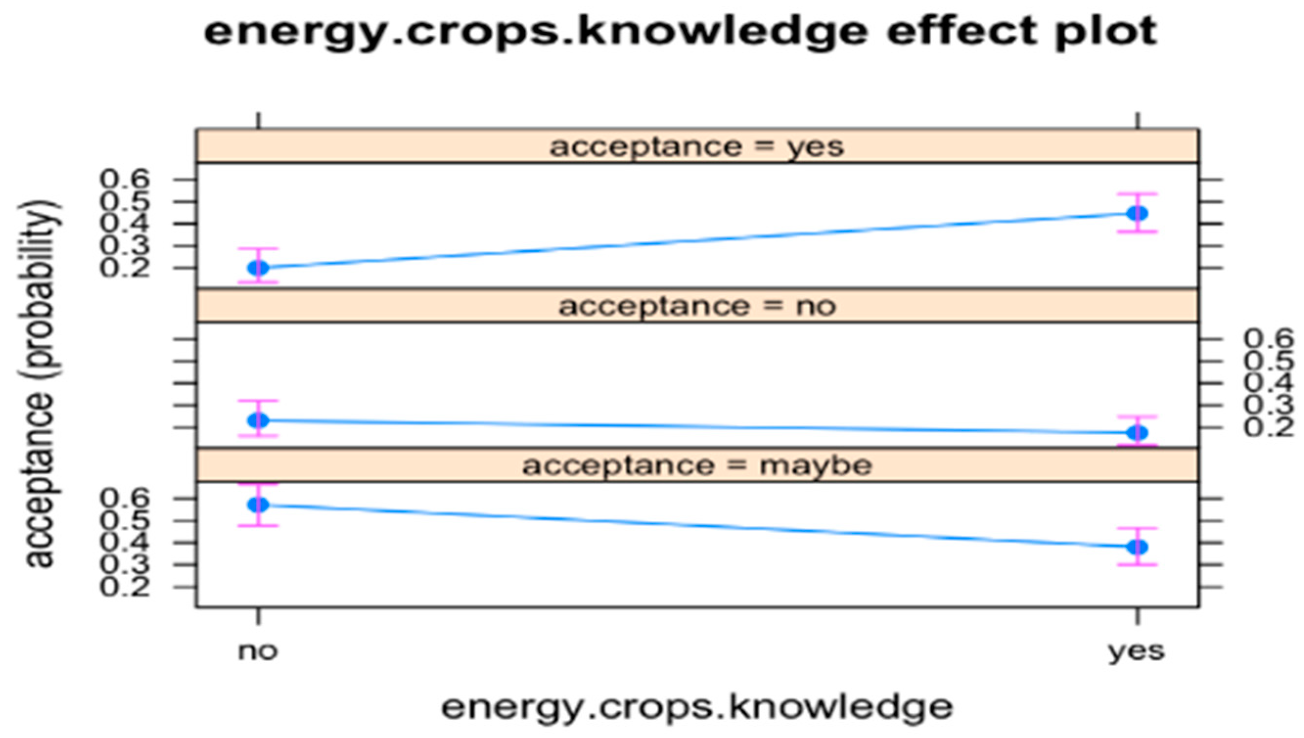 Sustainability 13 02294 g008 Sustainability 13 02294 g008