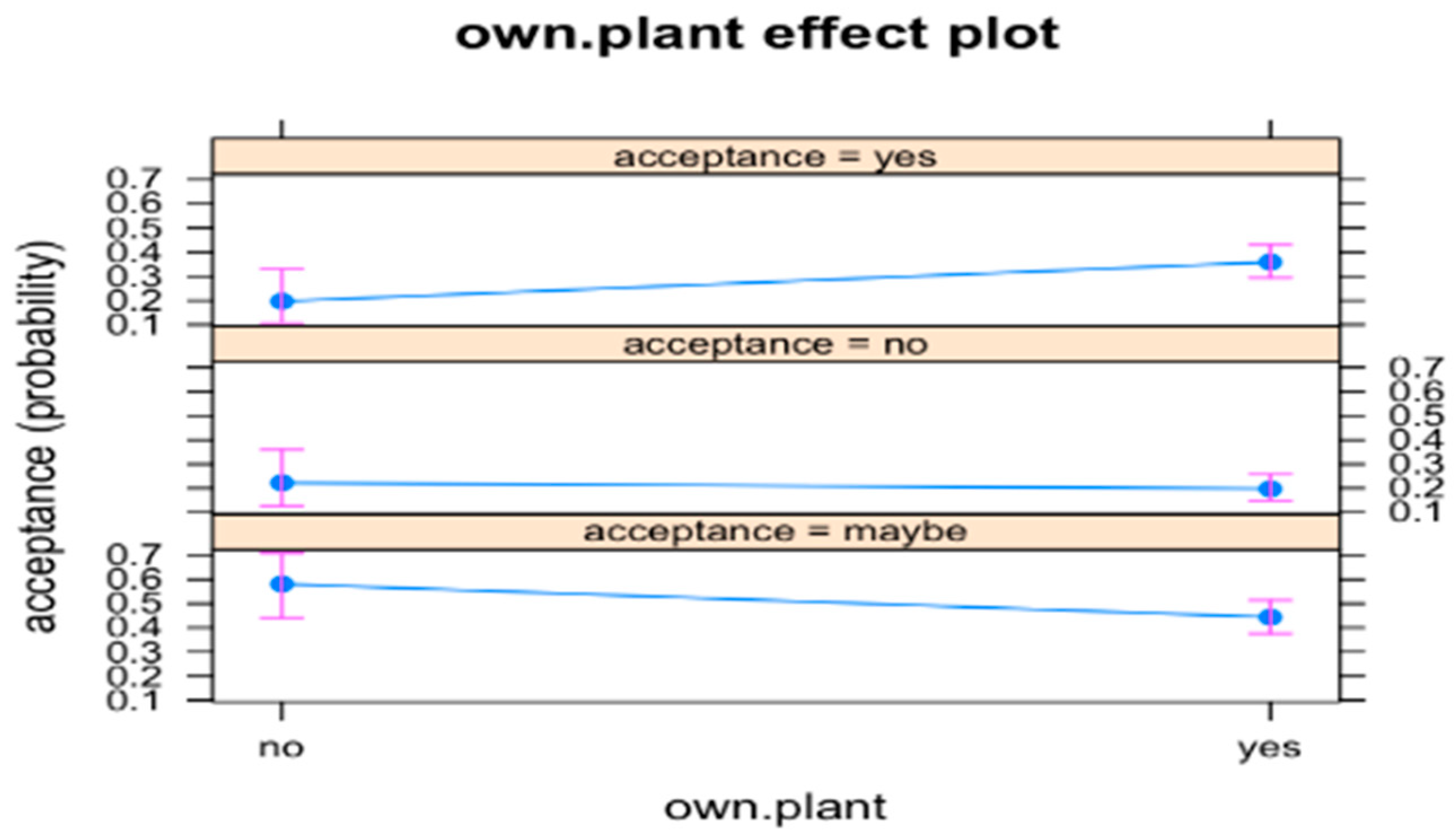 Sustainability 13 02294 g009 Sustainability 13 02294 g009