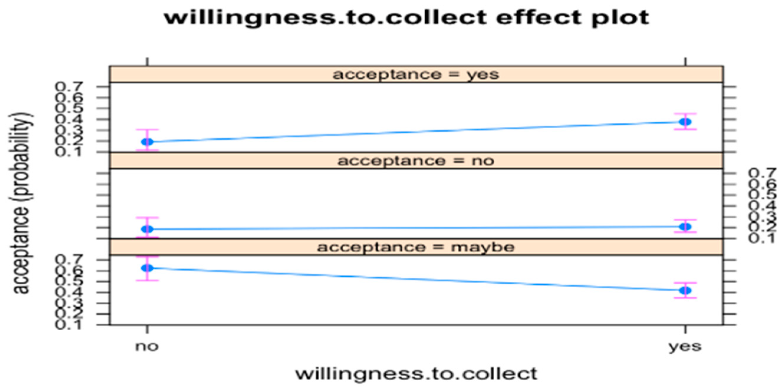 Sustainability 13 02294 g010 Sustainability 13 02294 g010