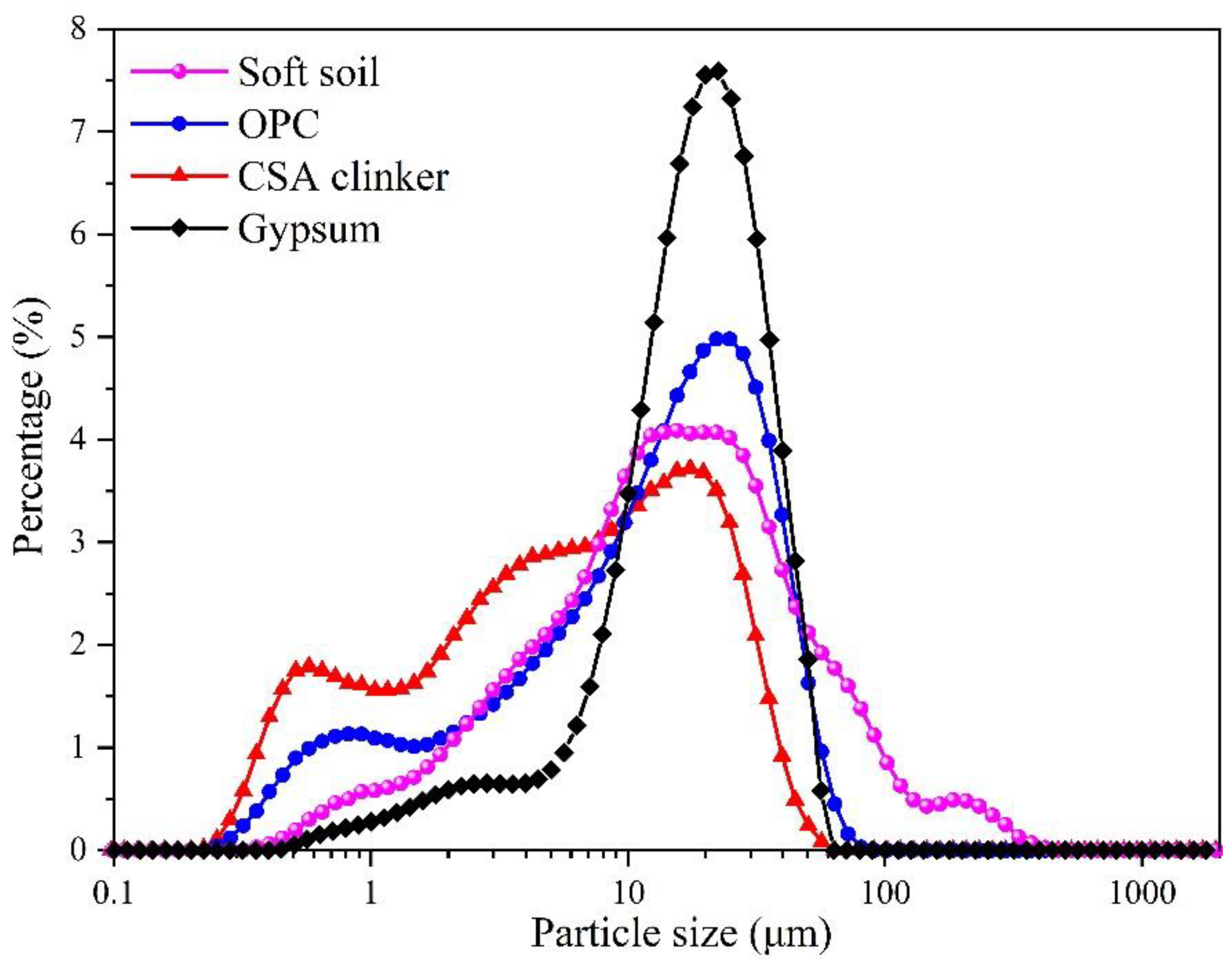 Sustainability 13 02295 g001