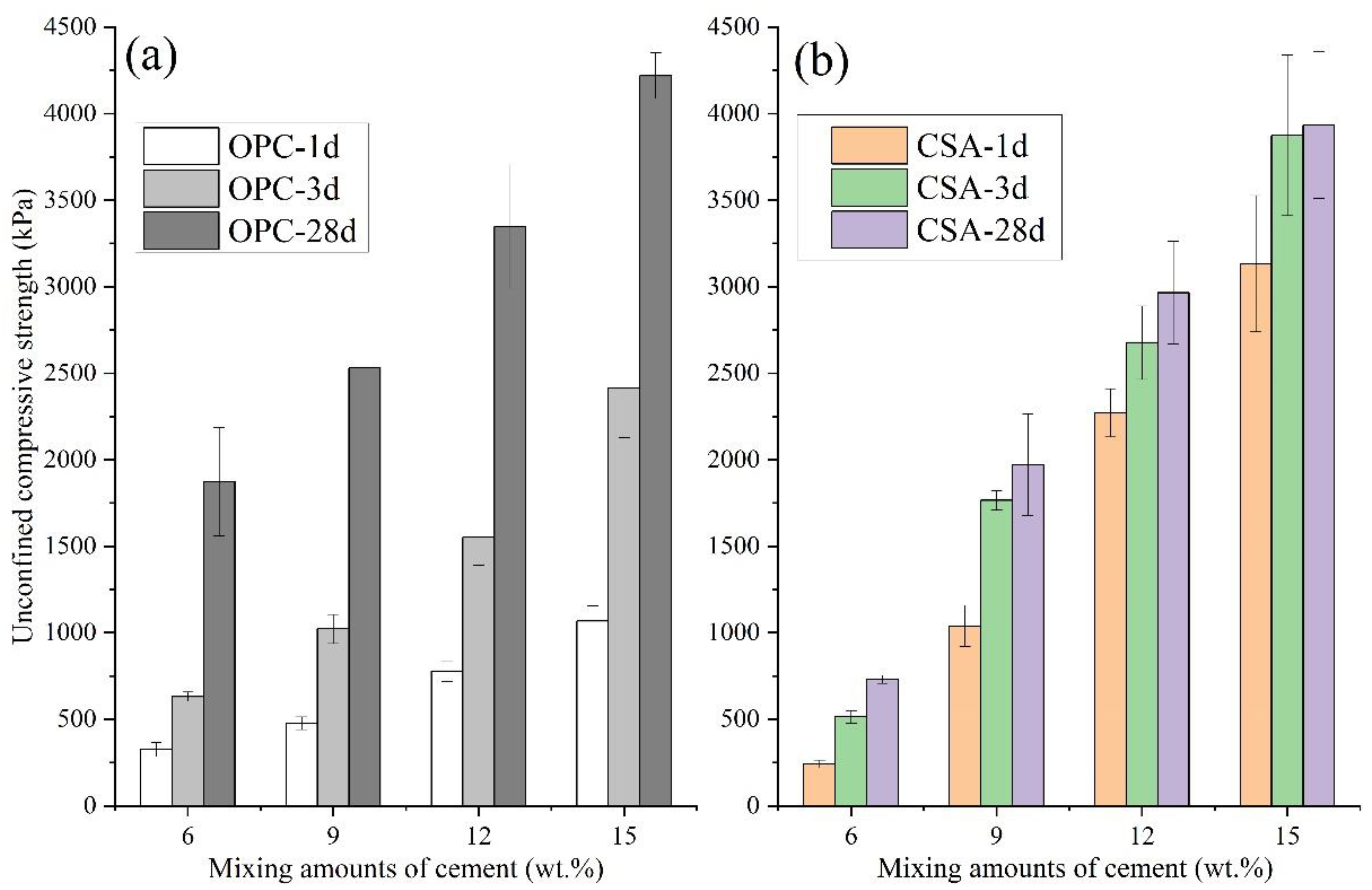 Sustainability 13 02295 g003