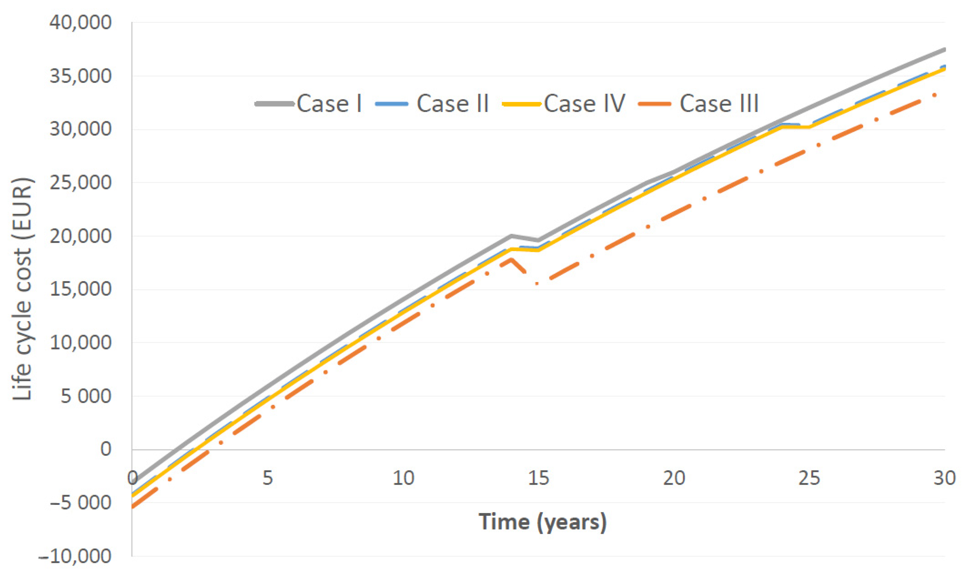Sustainability 13 02305 g003